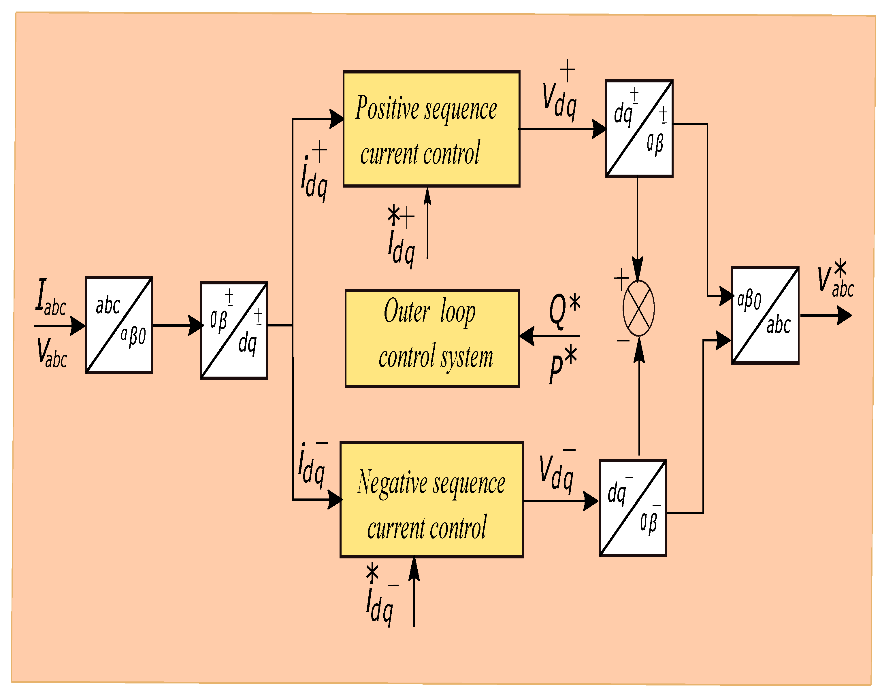 Energies 15 01681 g009