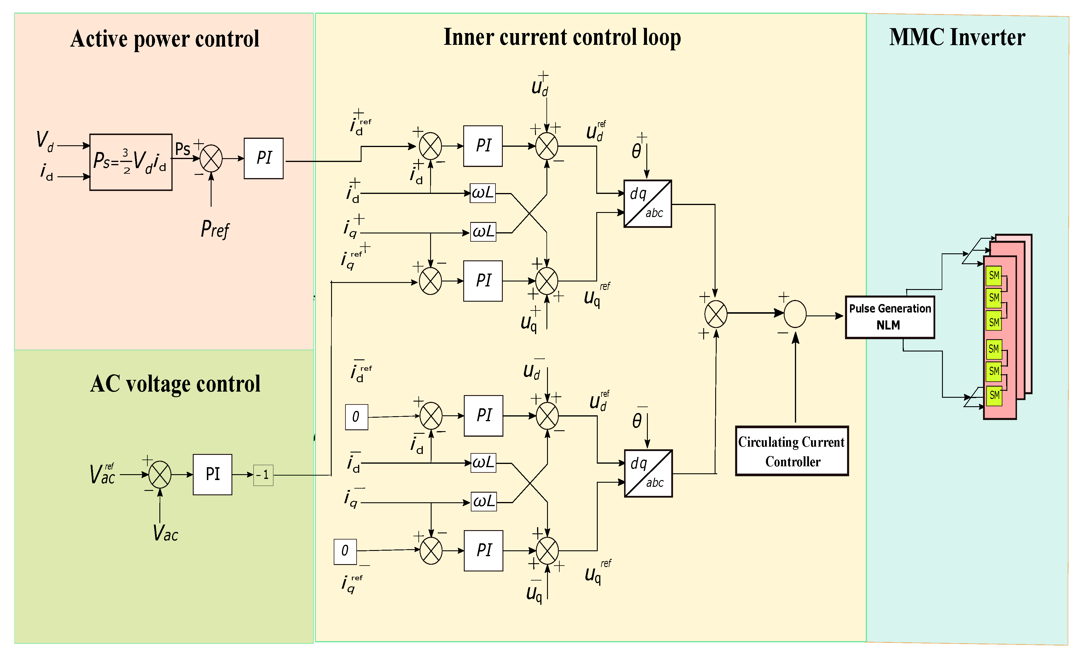 Energies 15 01681 g015