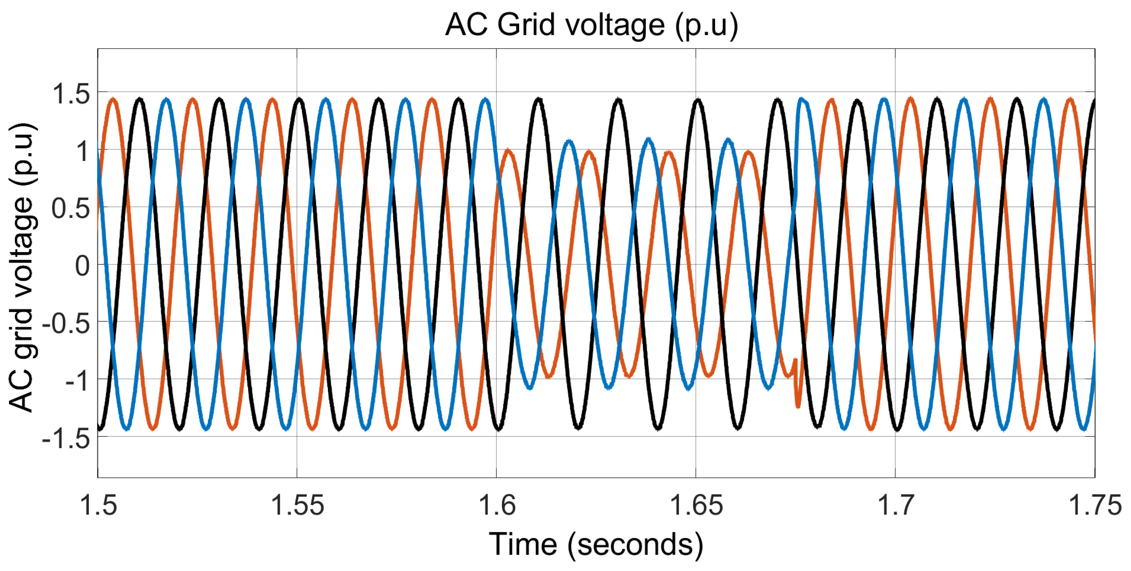 Energies 15 01681 g020