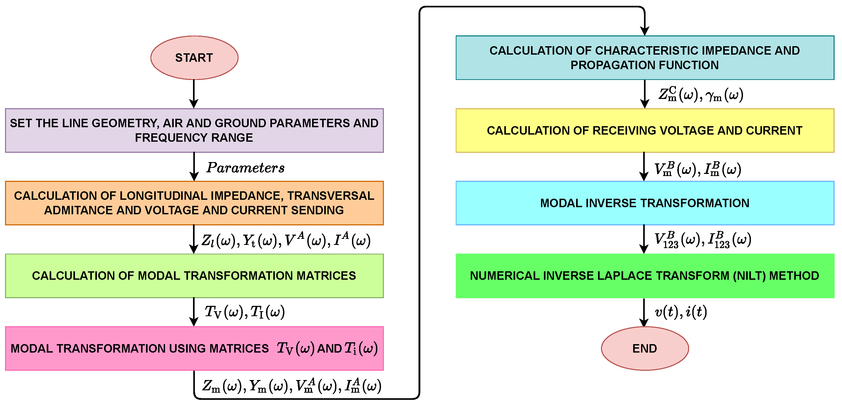 Energies 15 01687 g005 550