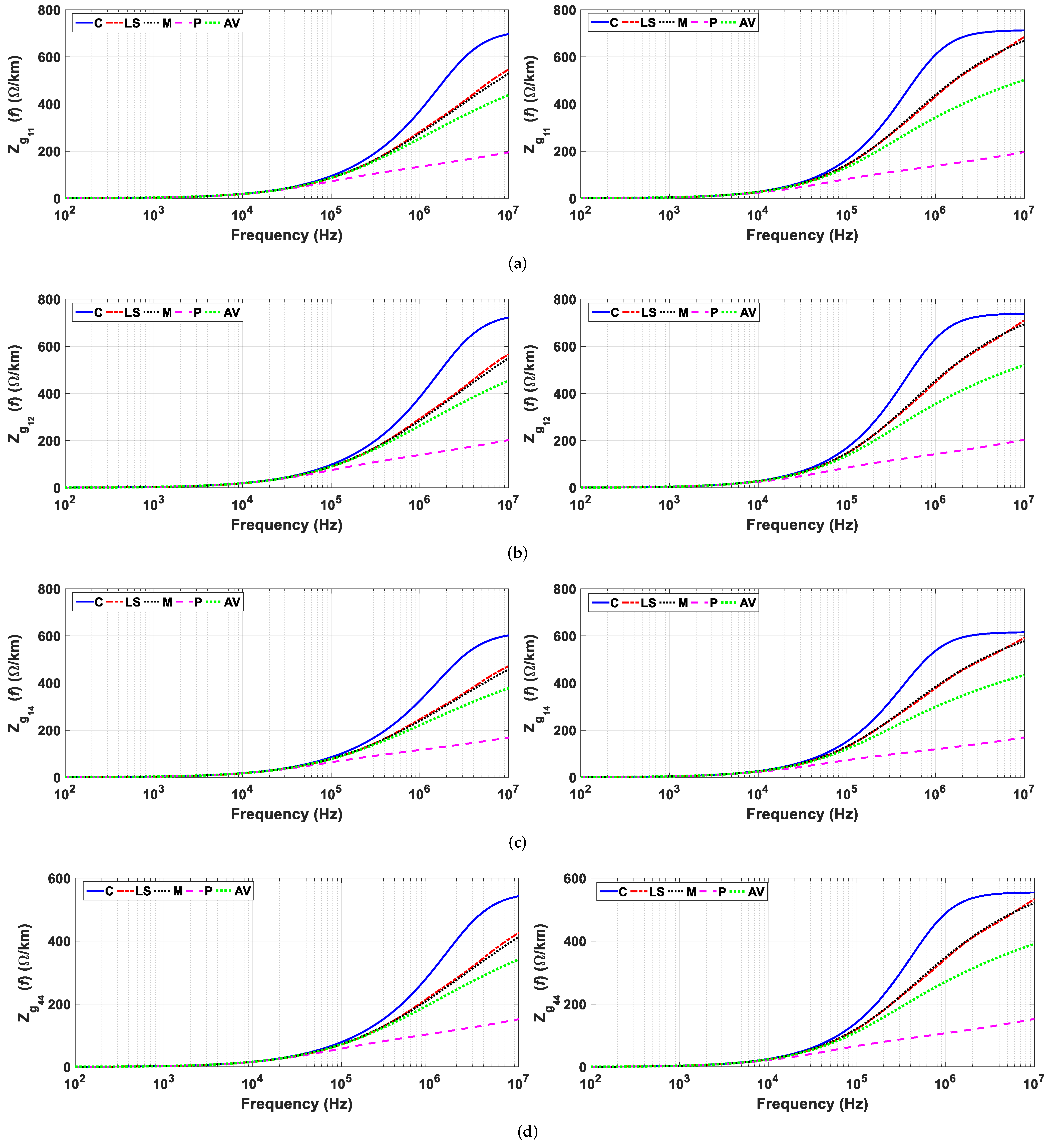 Energies 15 01687 g007 550