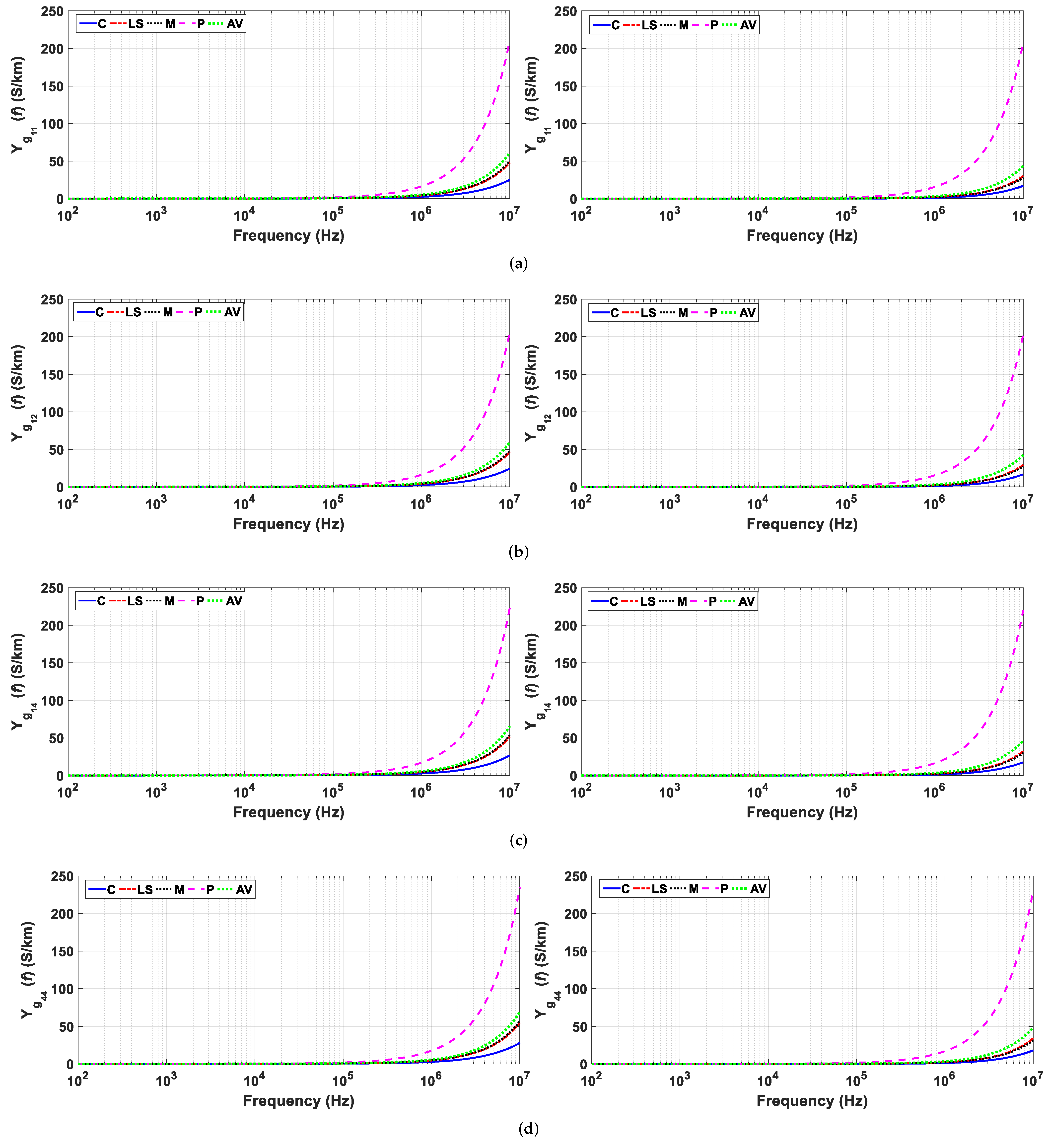 Energies 15 01687 g008 550
