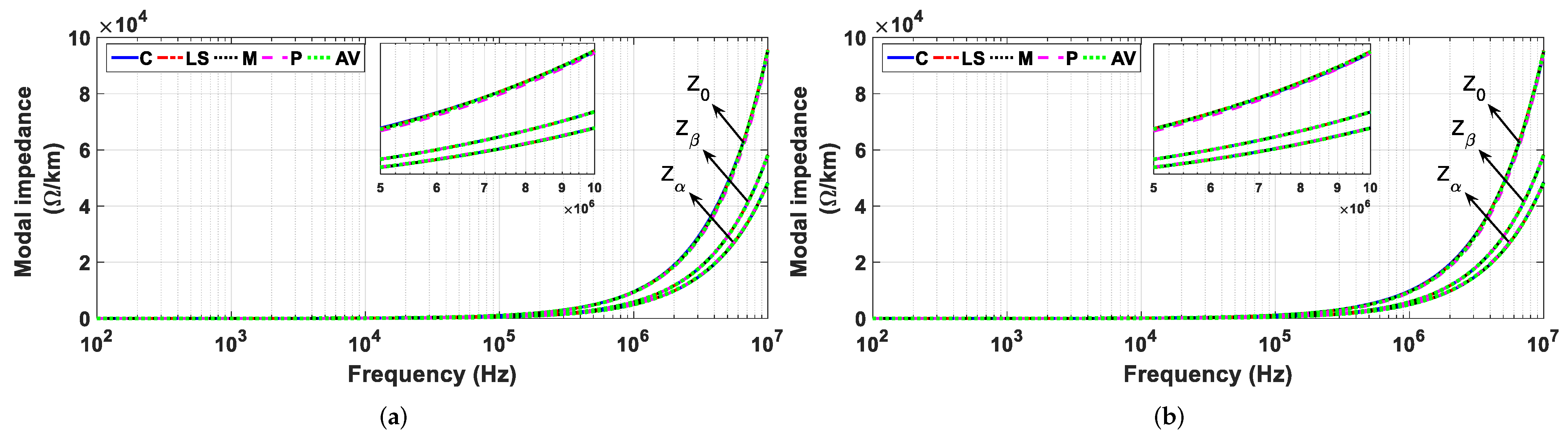 Energies 15 01687 g009 550