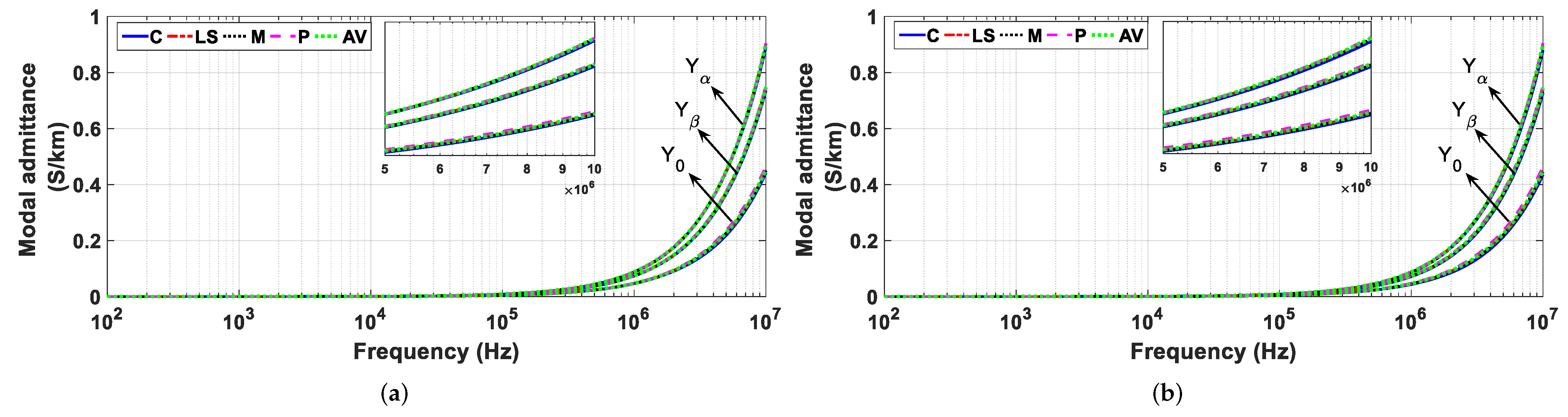 Energies 15 01687 g010 550