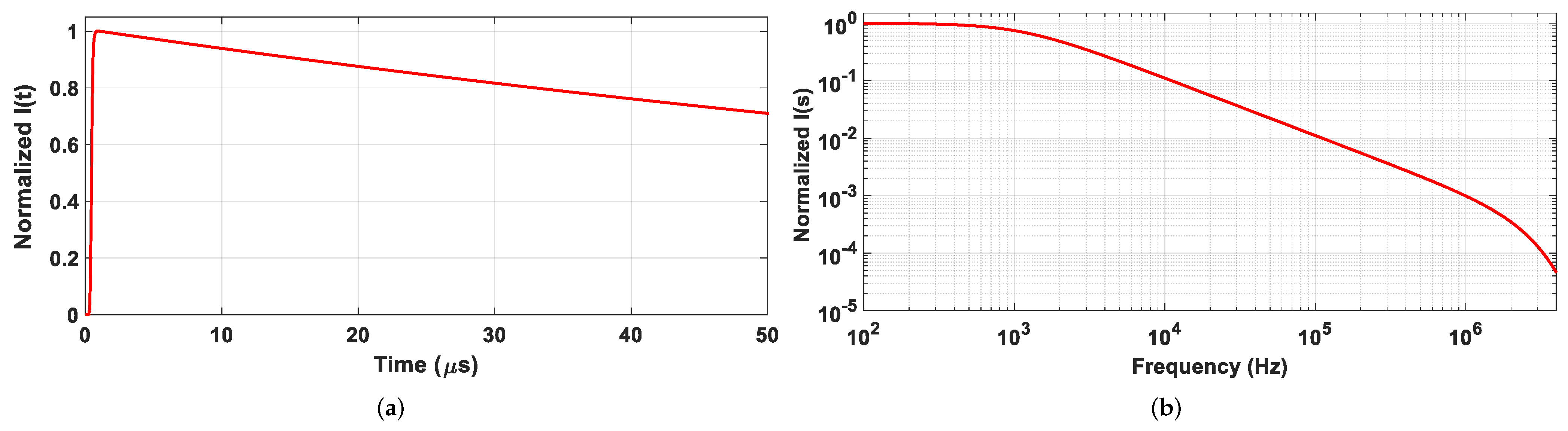 Energies 15 01687 g013 550