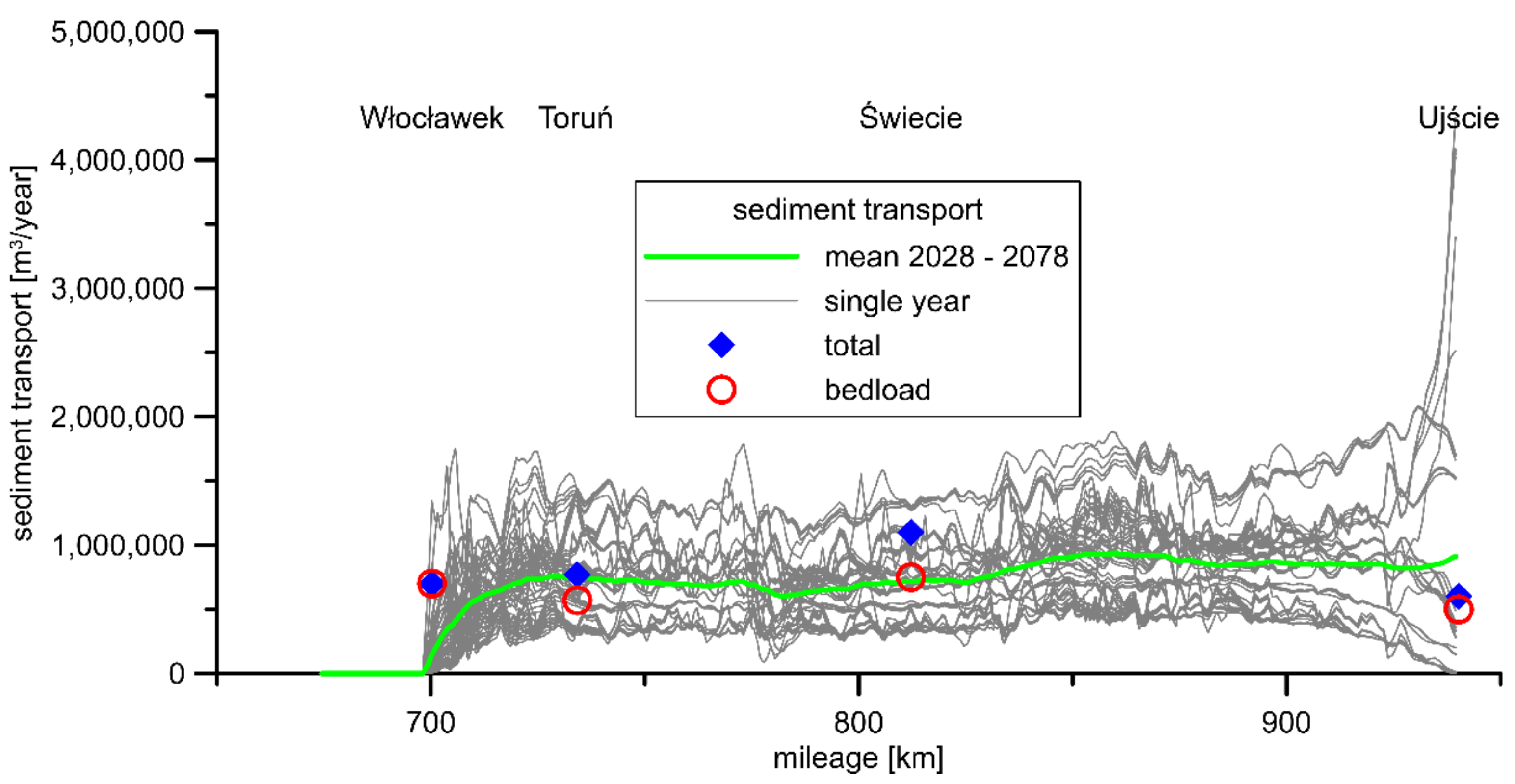 Energies 15 01689 g003