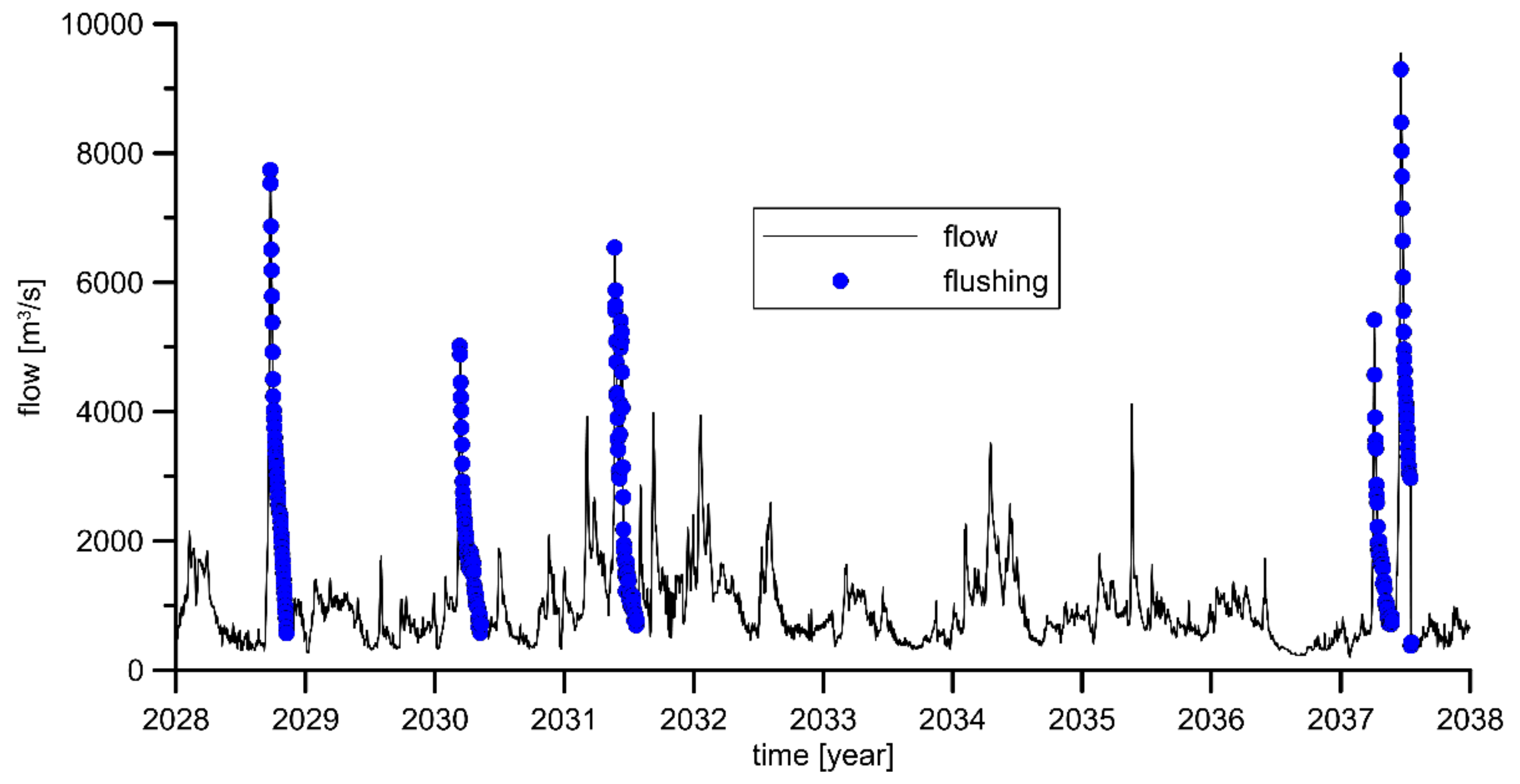 Energies 15 01689 g007