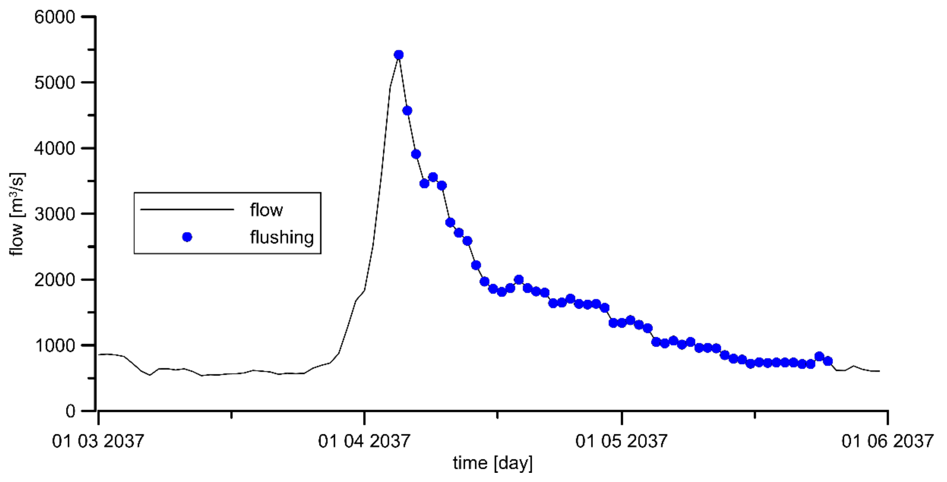 Energies 15 01689 g008