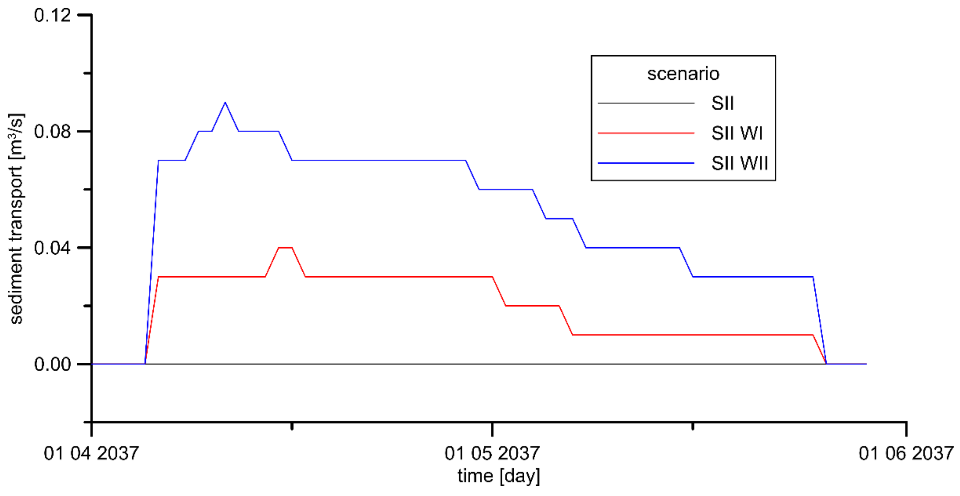 Energies 15 01689 g010