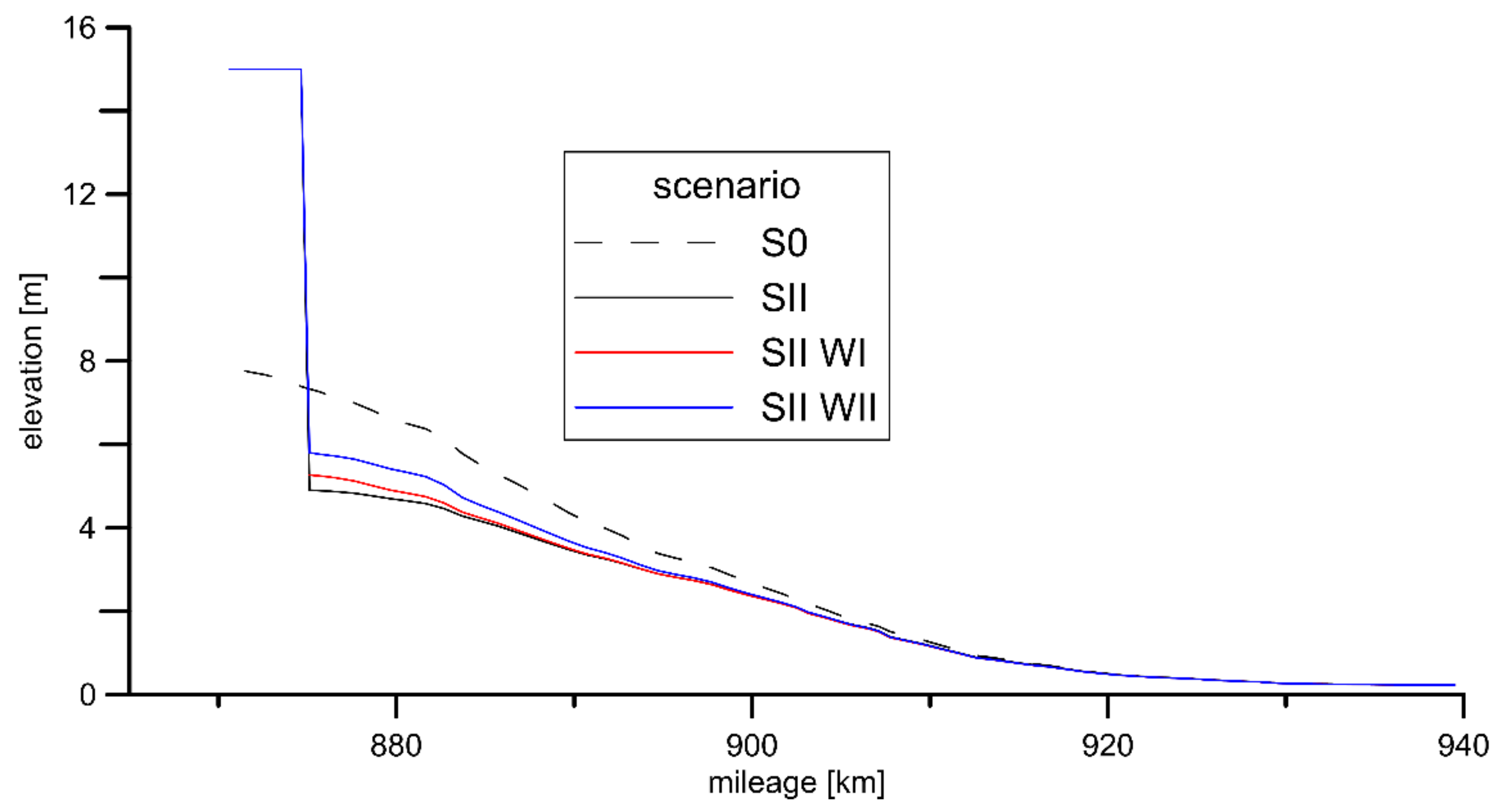 Energies 15 01689 g014
