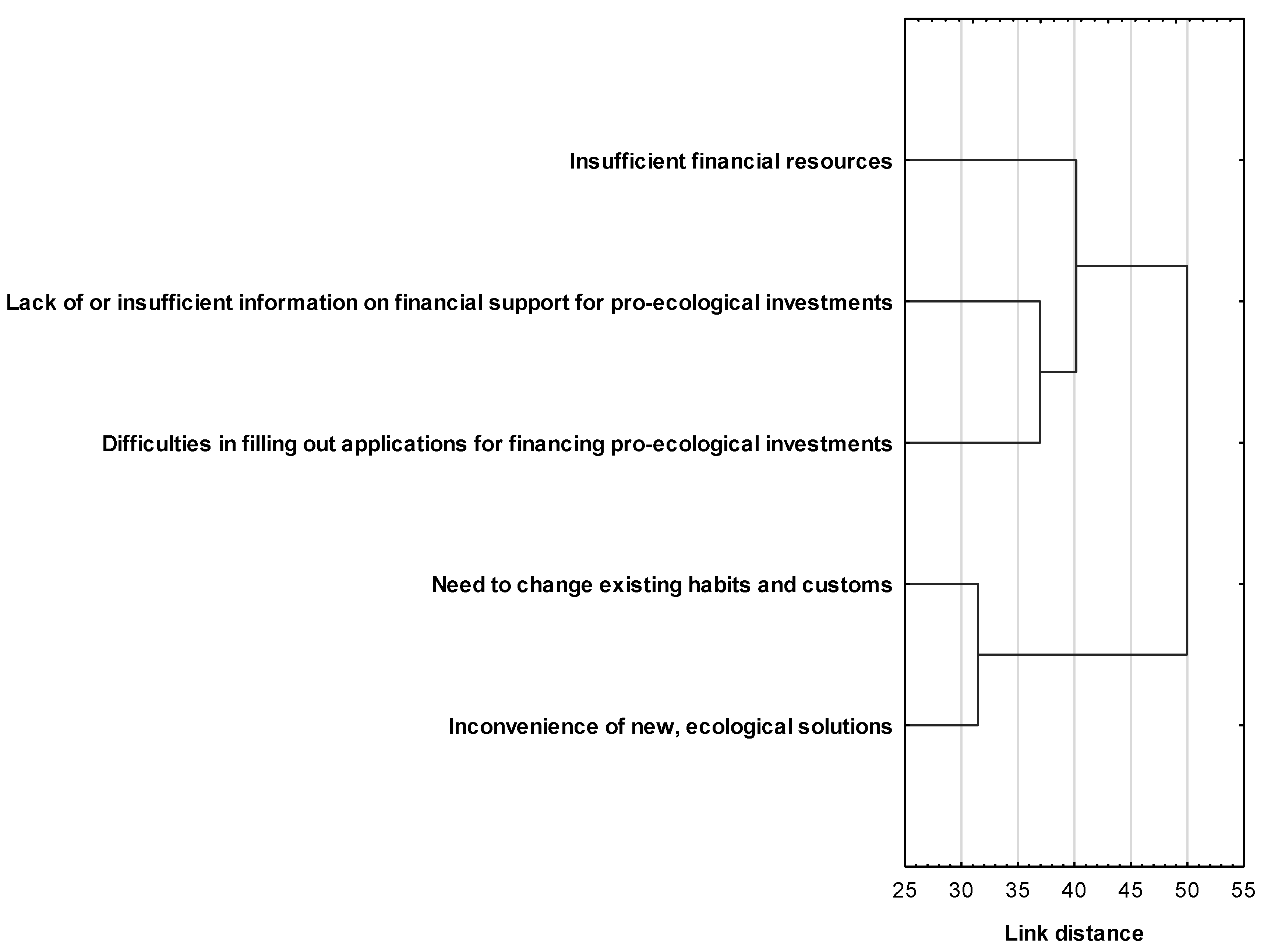 Energies 15 01690 g003