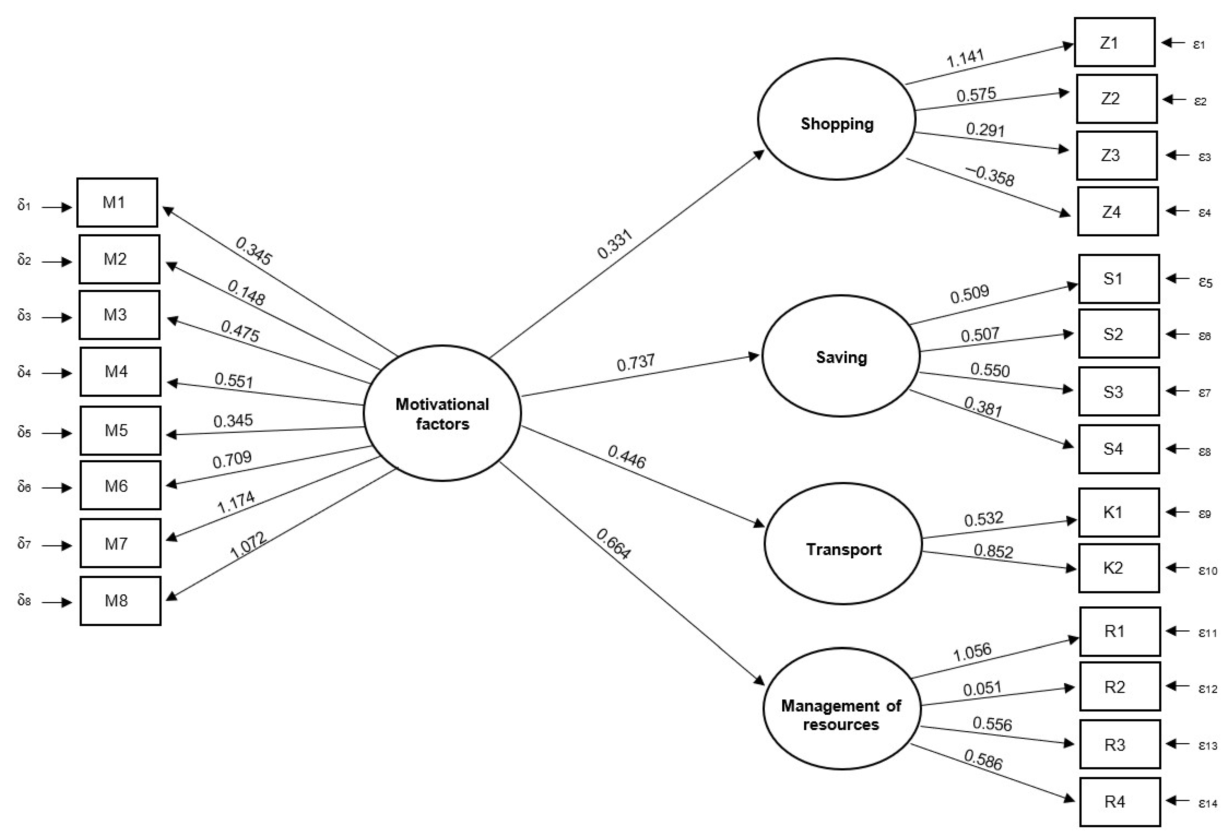 Energies 15 01690 g004
