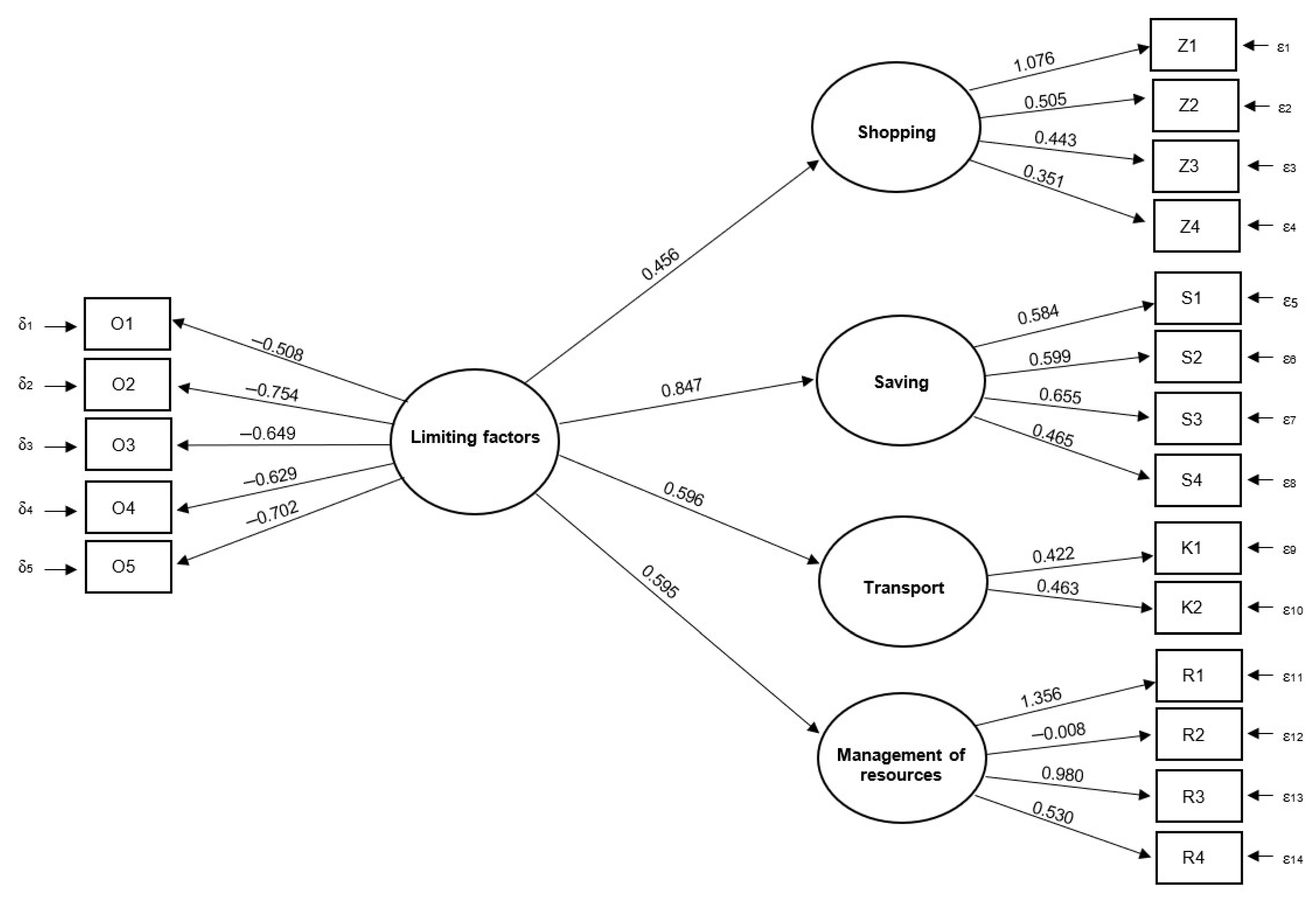 Energies 15 01690 g005