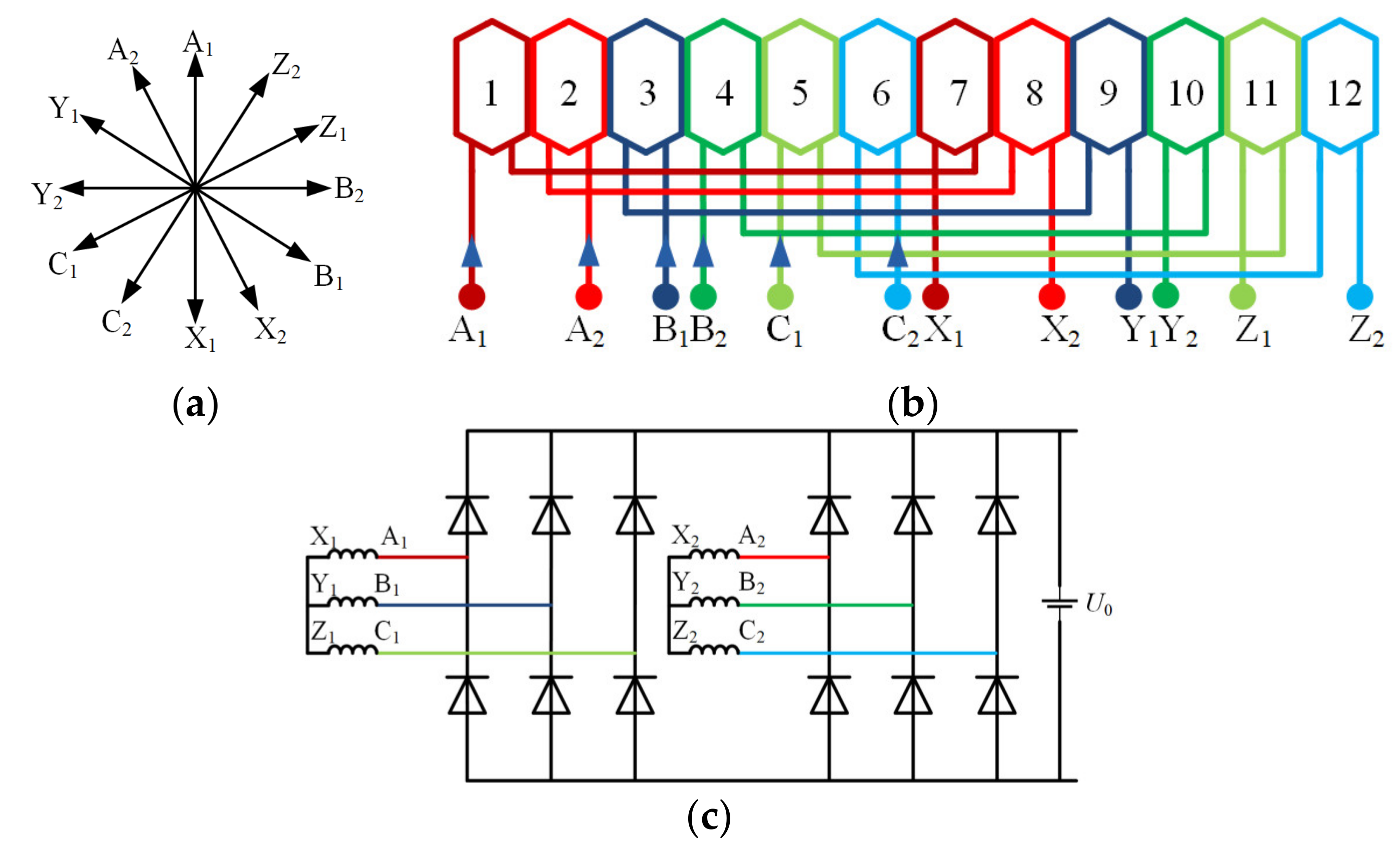 Energies 15 01692 g003 550