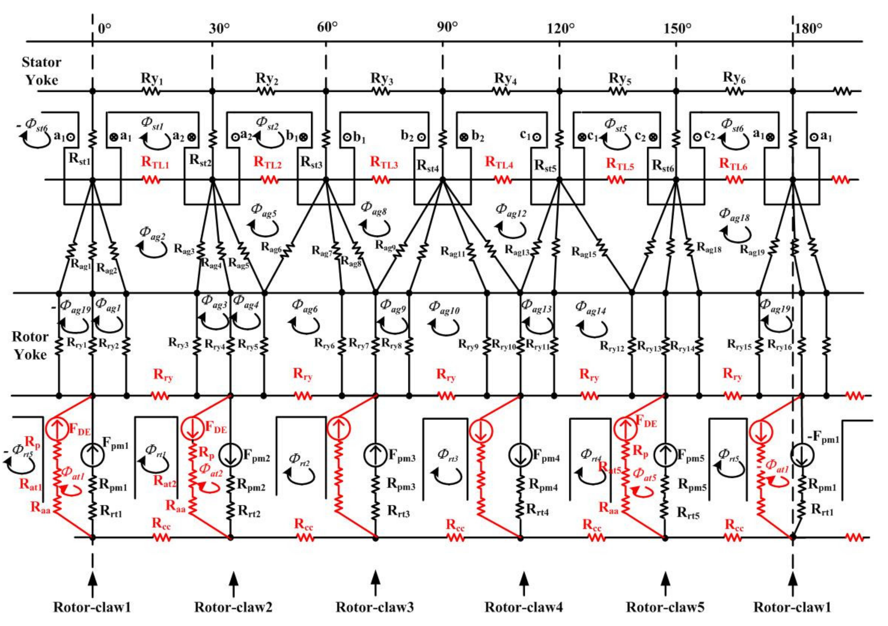 Energies 15 01692 g007 550