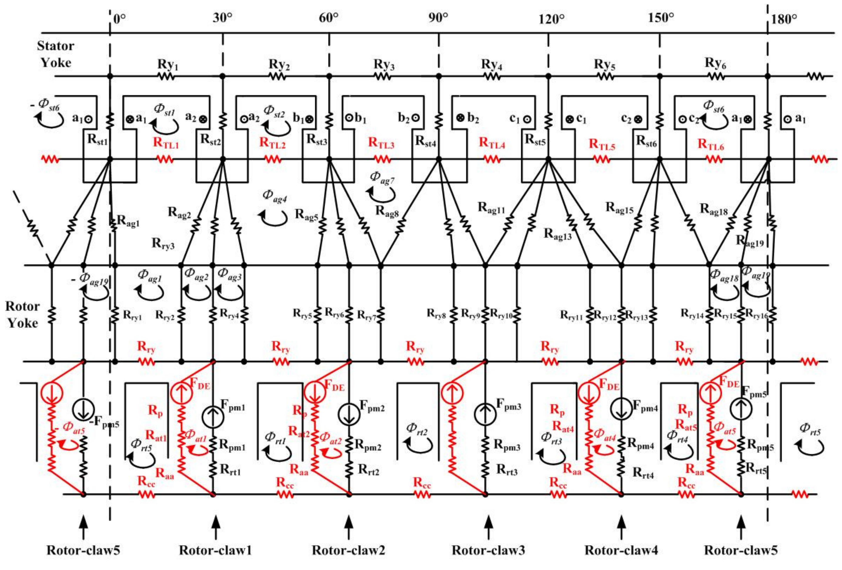 Energies 15 01692 g008 550