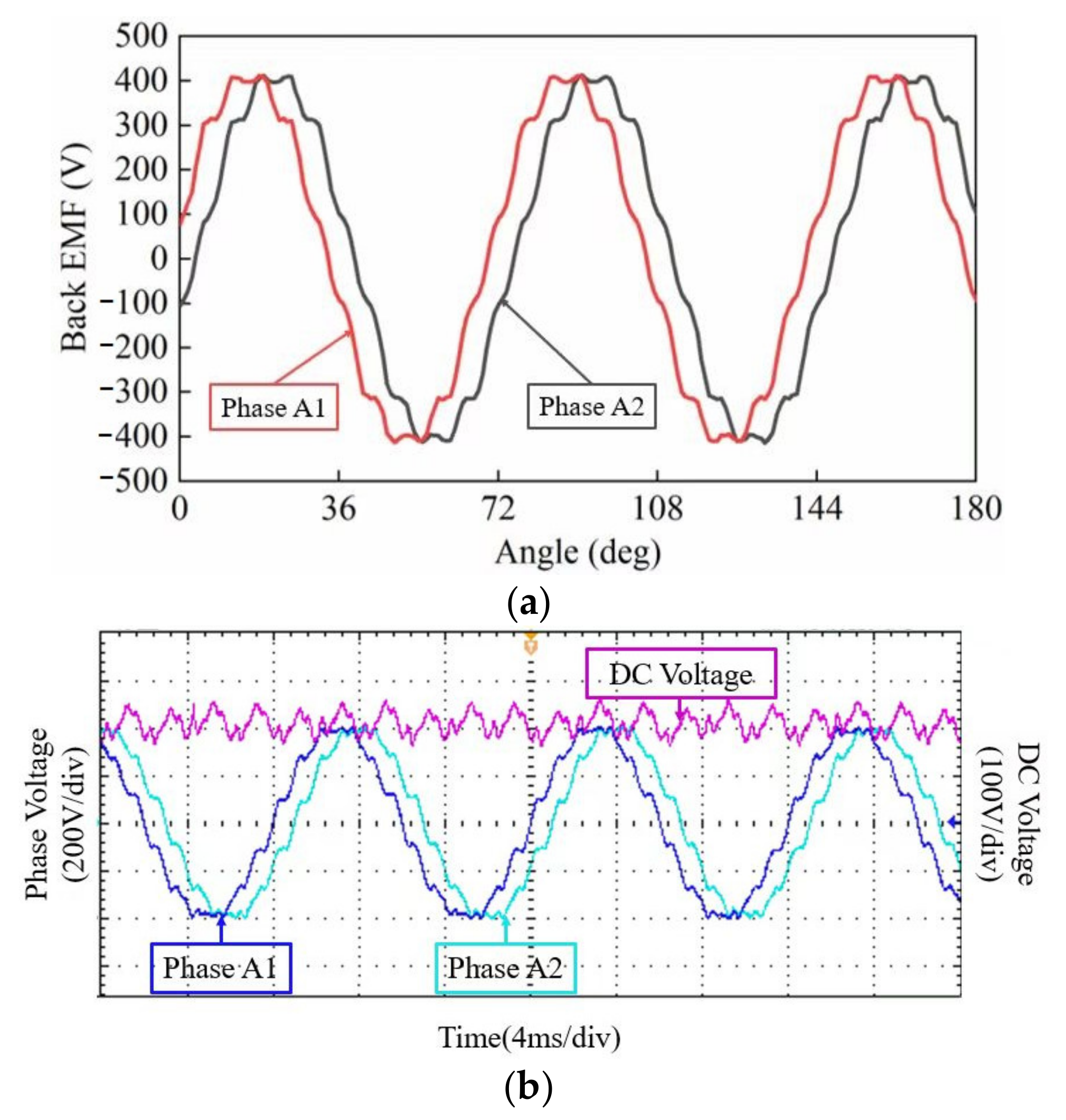 Energies 15 01692 g012 550