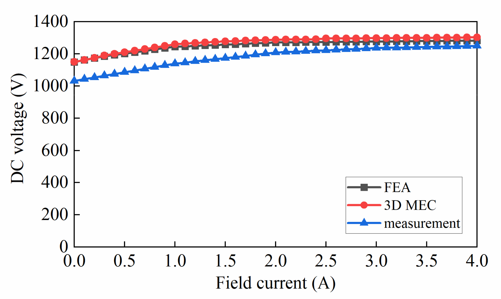 Energies 15 01692 g013 550