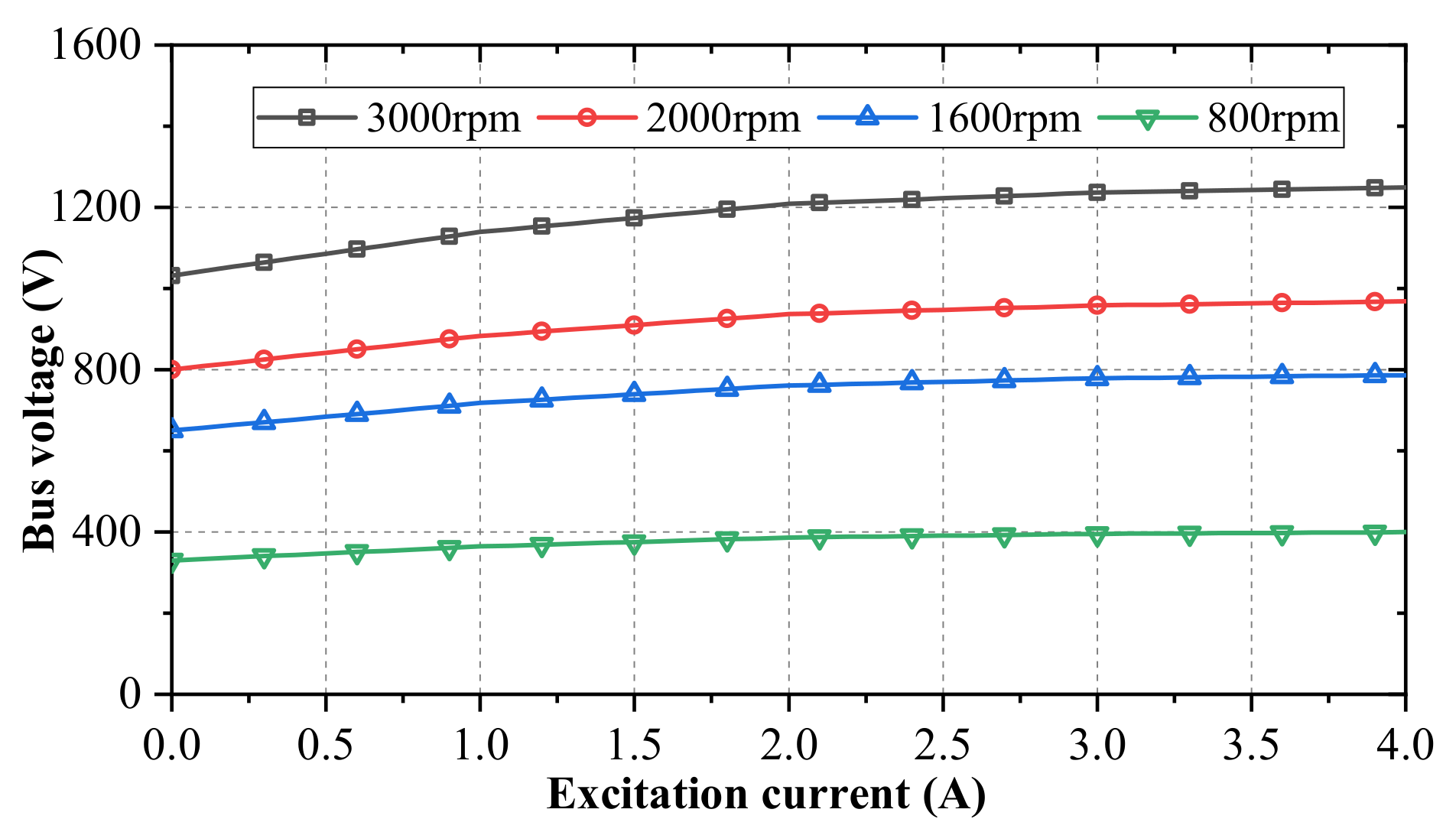 Energies 15 01692 g014 550