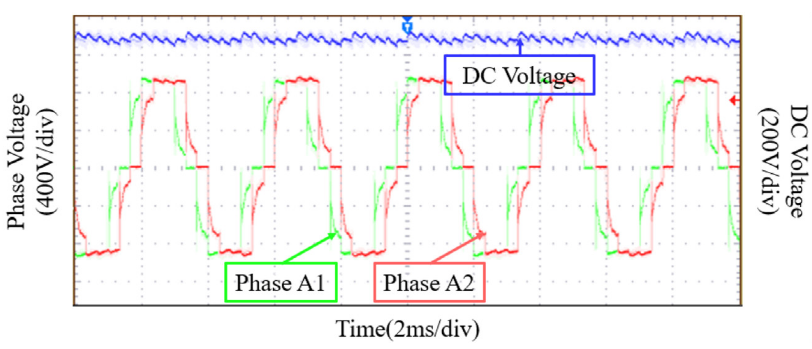 Energies 15 01692 g016 550