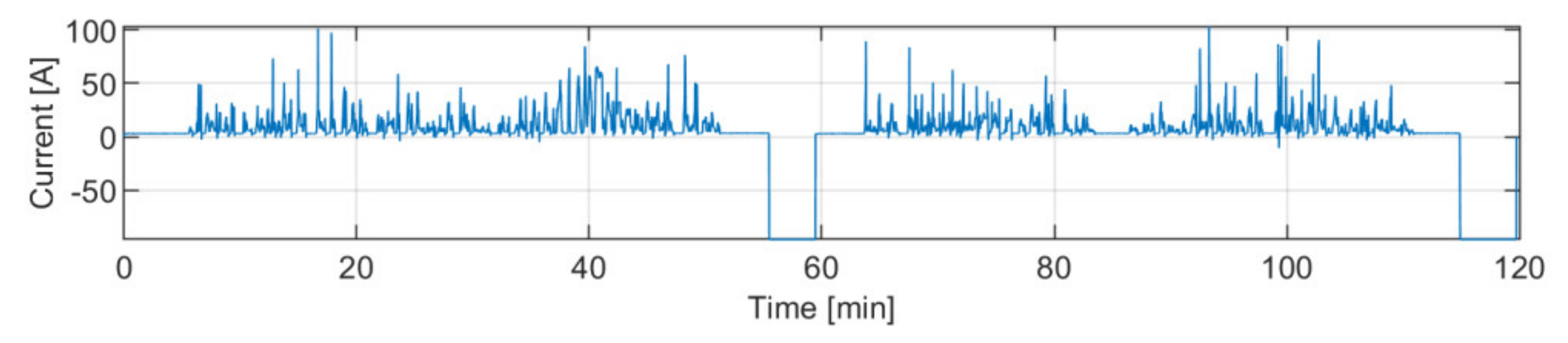 Energies 15 01695 g002 550