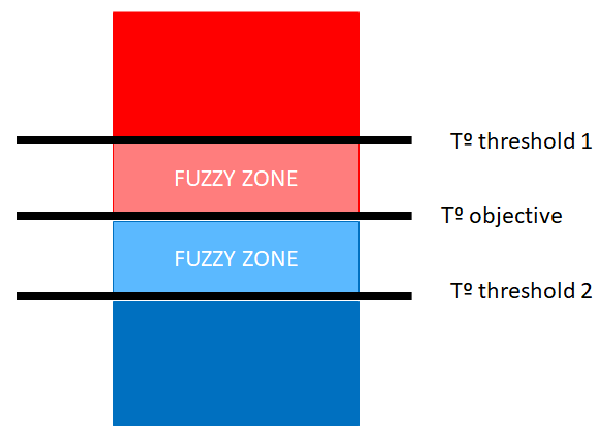 Energies 15 01695 g003 550