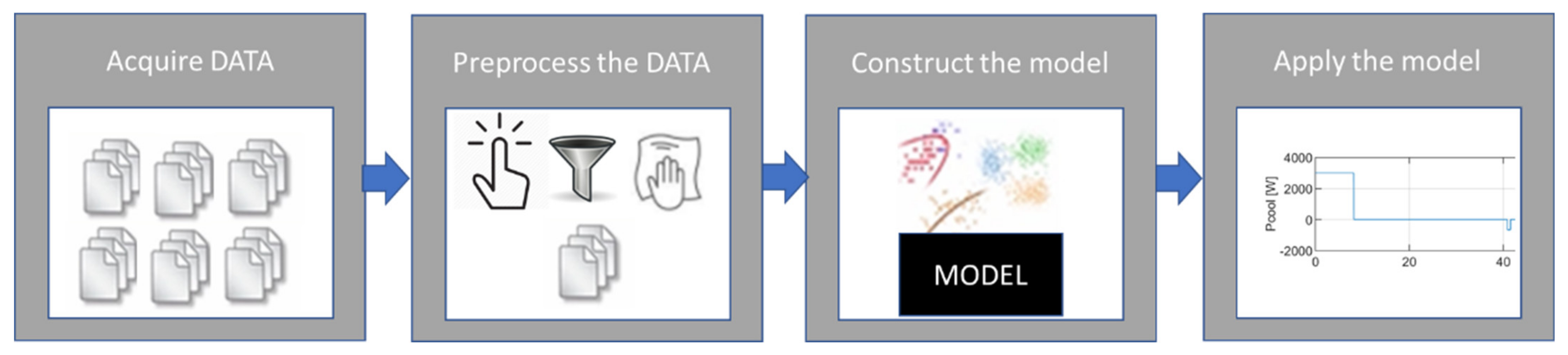 Energies 15 01695 g005 550
