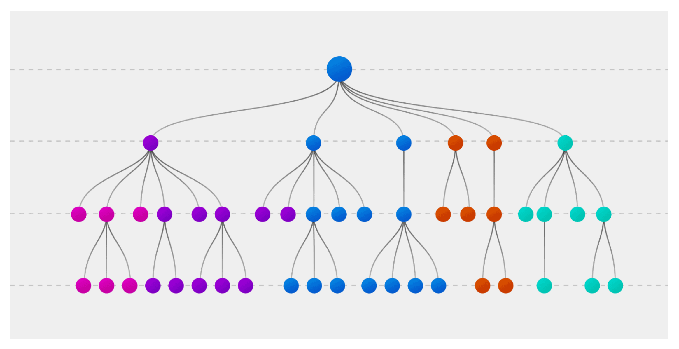 Answer tree. Decision Tree classifier. Дерево решений TENSORFLOW модель. Случайный лес решающих деревьев машинное обучение. Ансамбль деревьев решений.