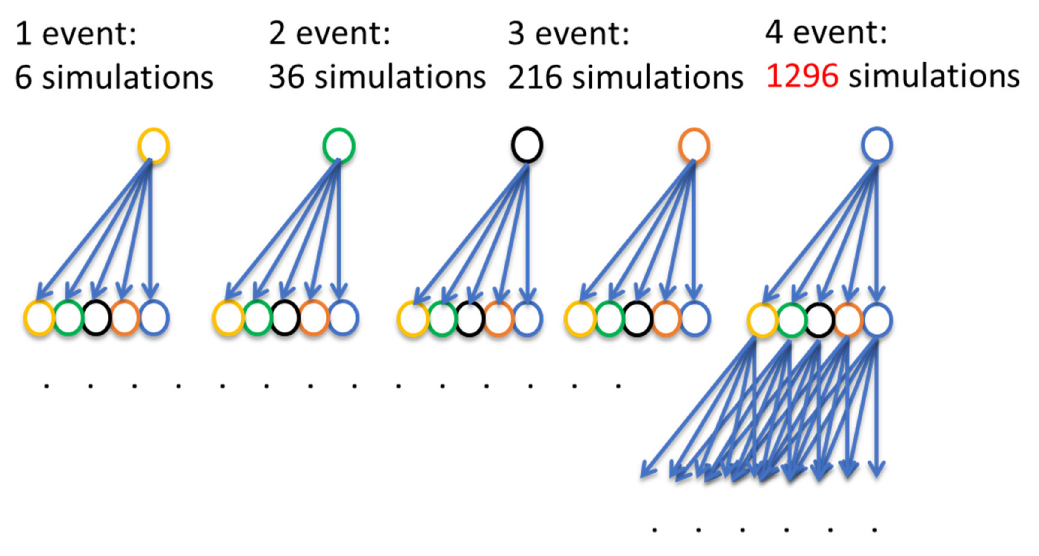 Energies 15 01695 g007 550