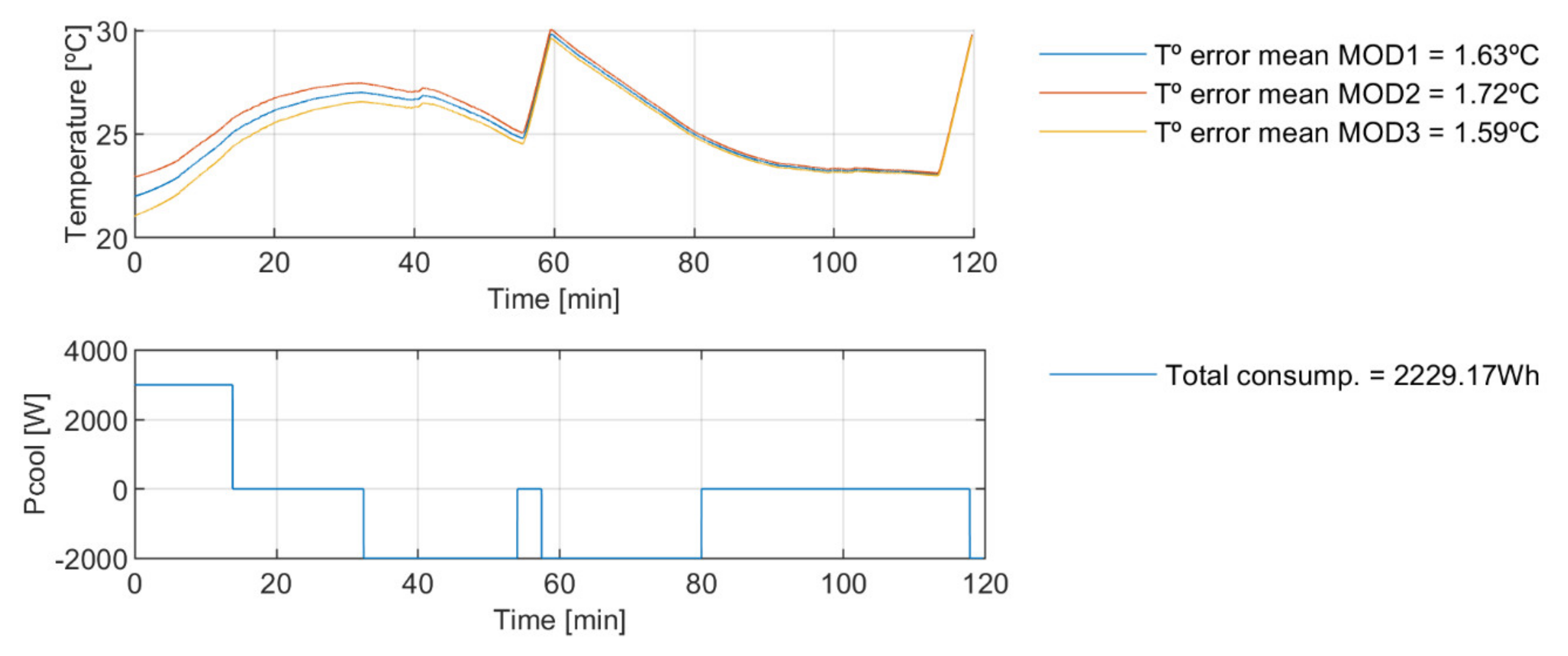 Energies 15 01695 g008 550