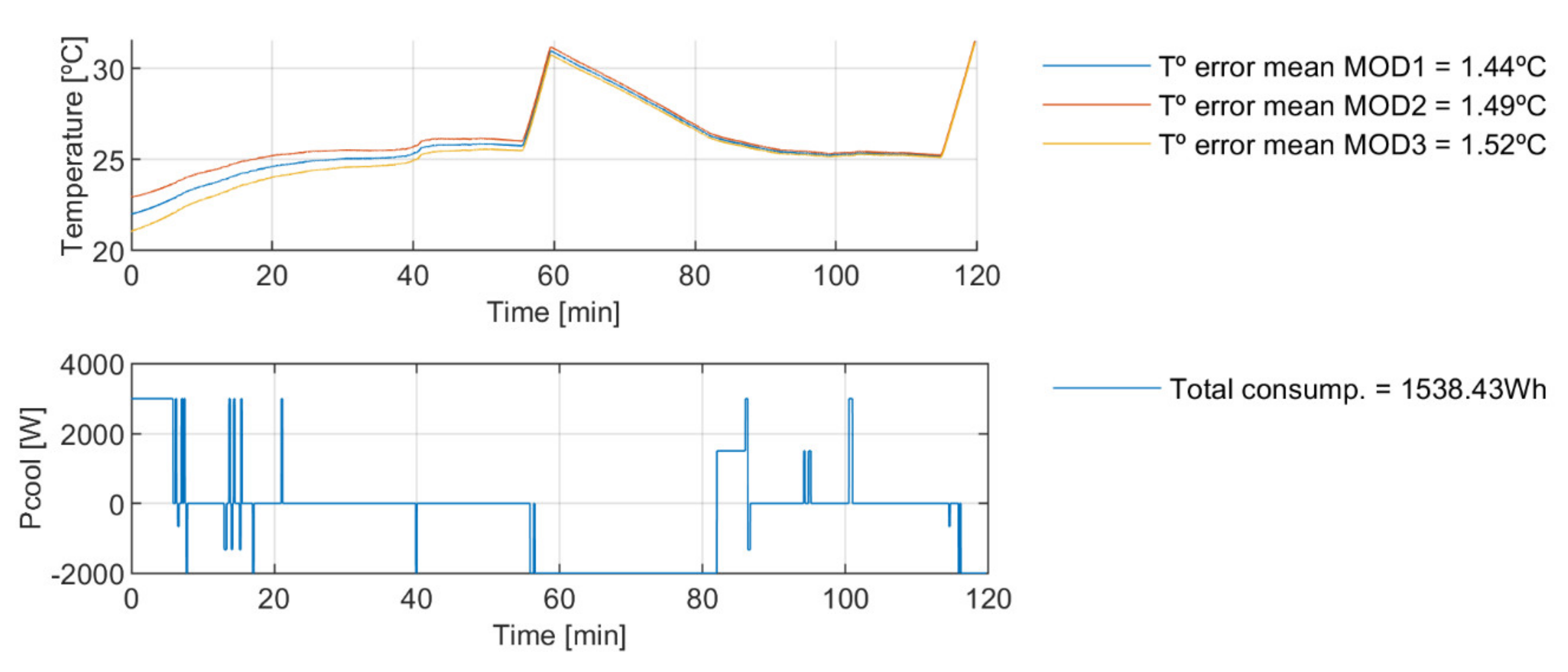 Energies 15 01695 g011 550