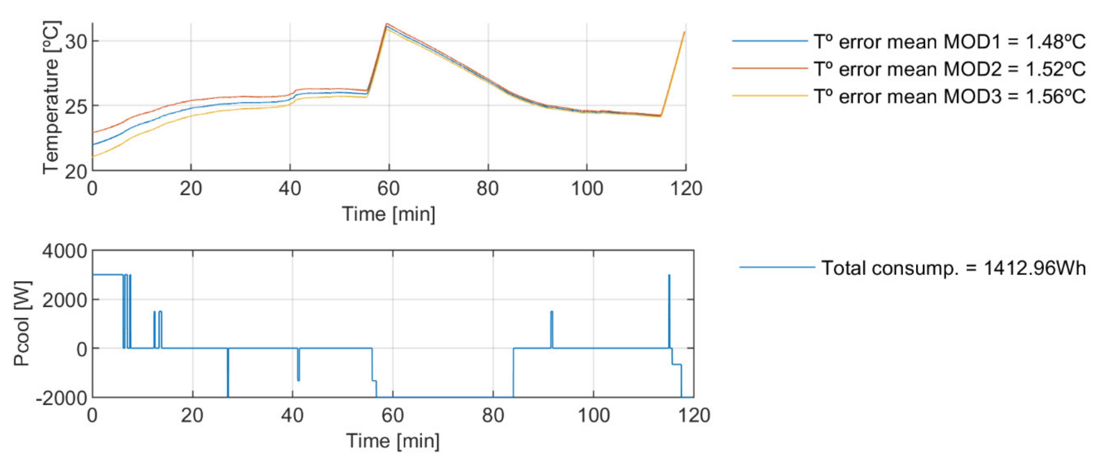 Energies 15 01695 g012 550