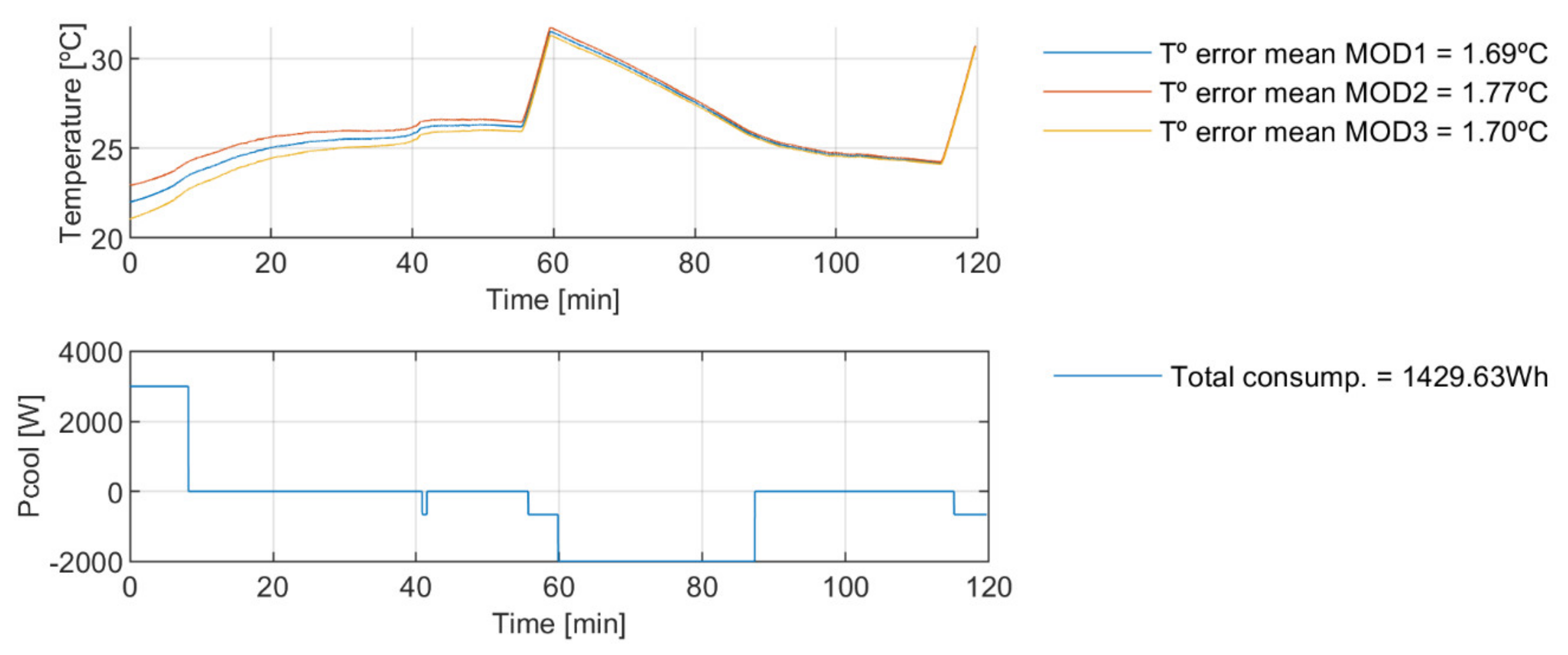Energies 15 01695 g013 550