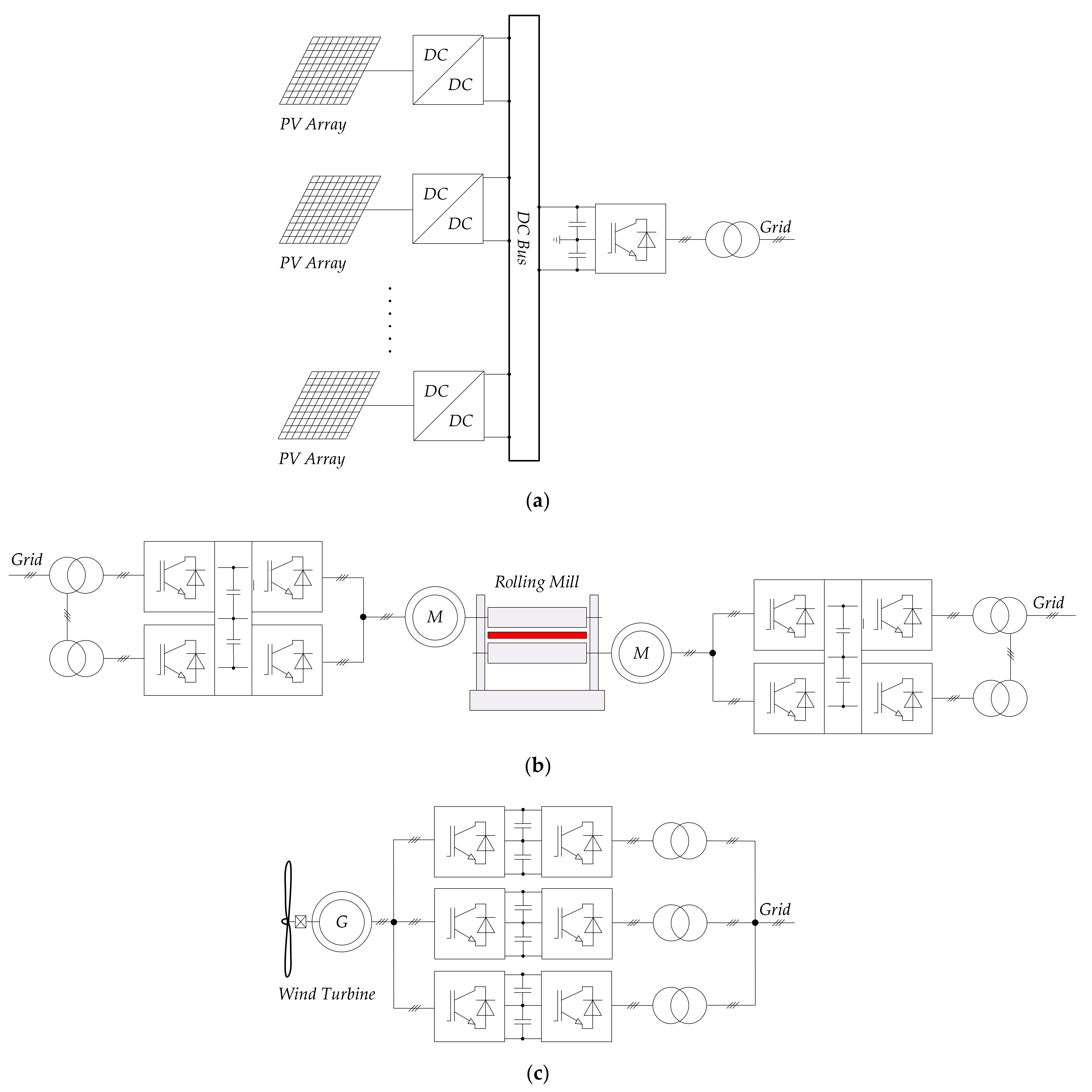 Energies 15 01696 g001