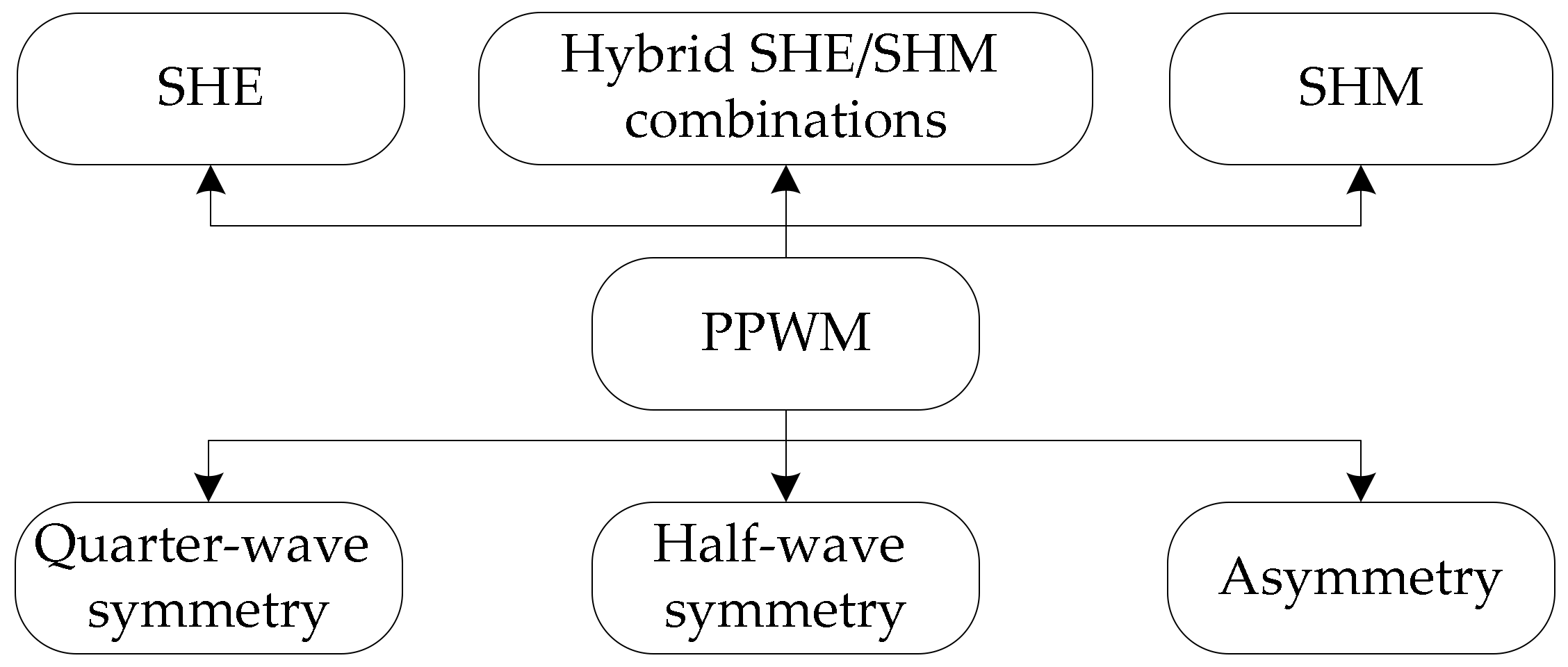 Energies 15 01696 g002