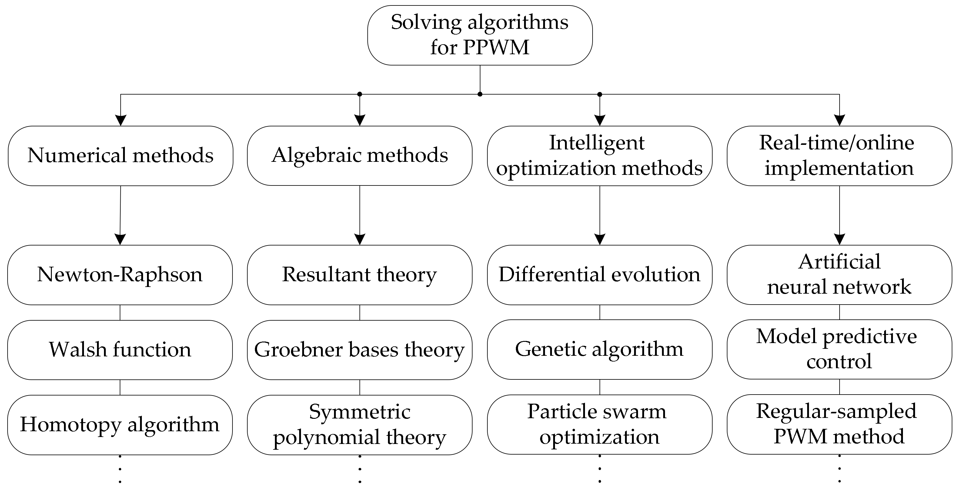 Energies 15 01696 g006