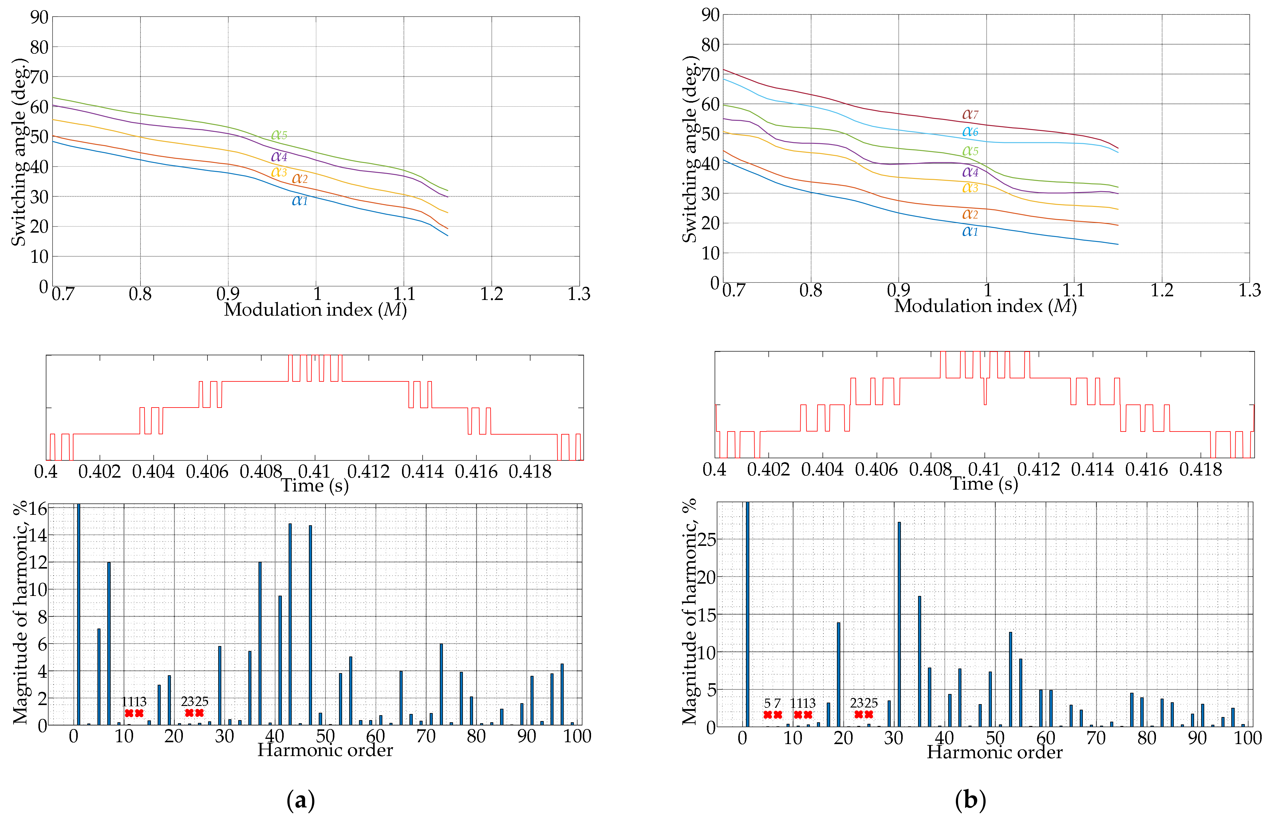 Energies 15 01696 g009
