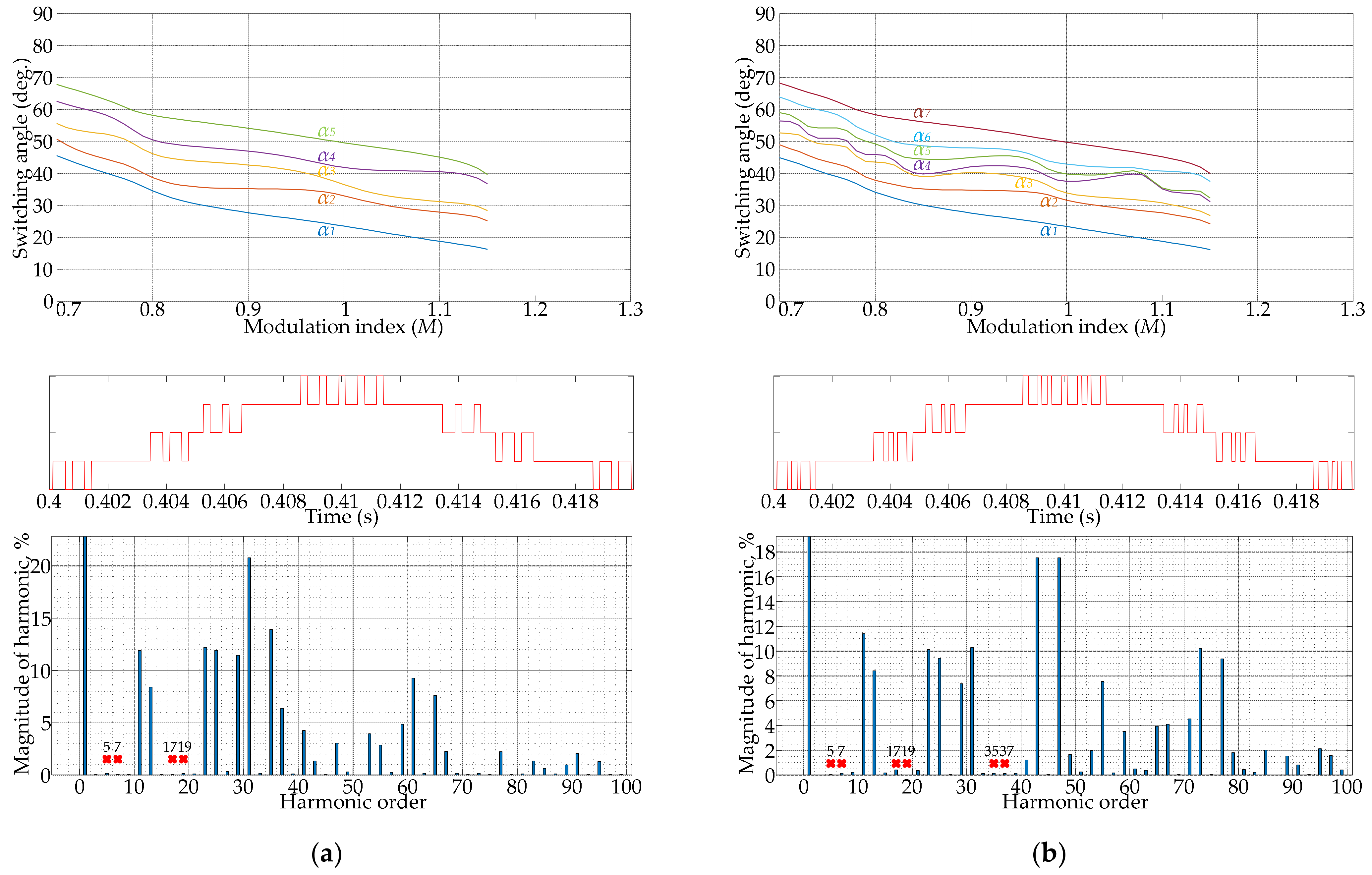 Energies 15 01696 g010