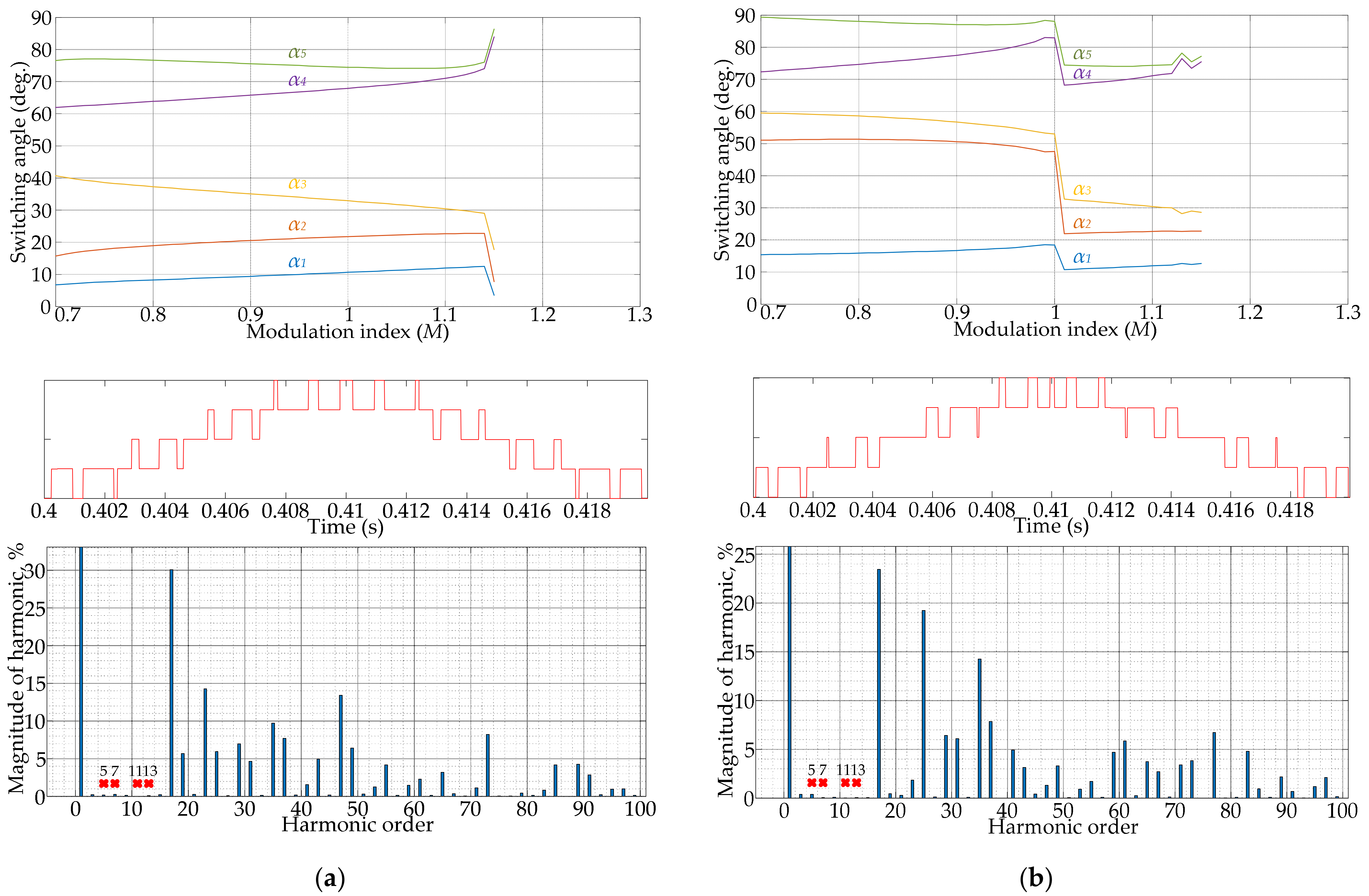 Energies 15 01696 g011