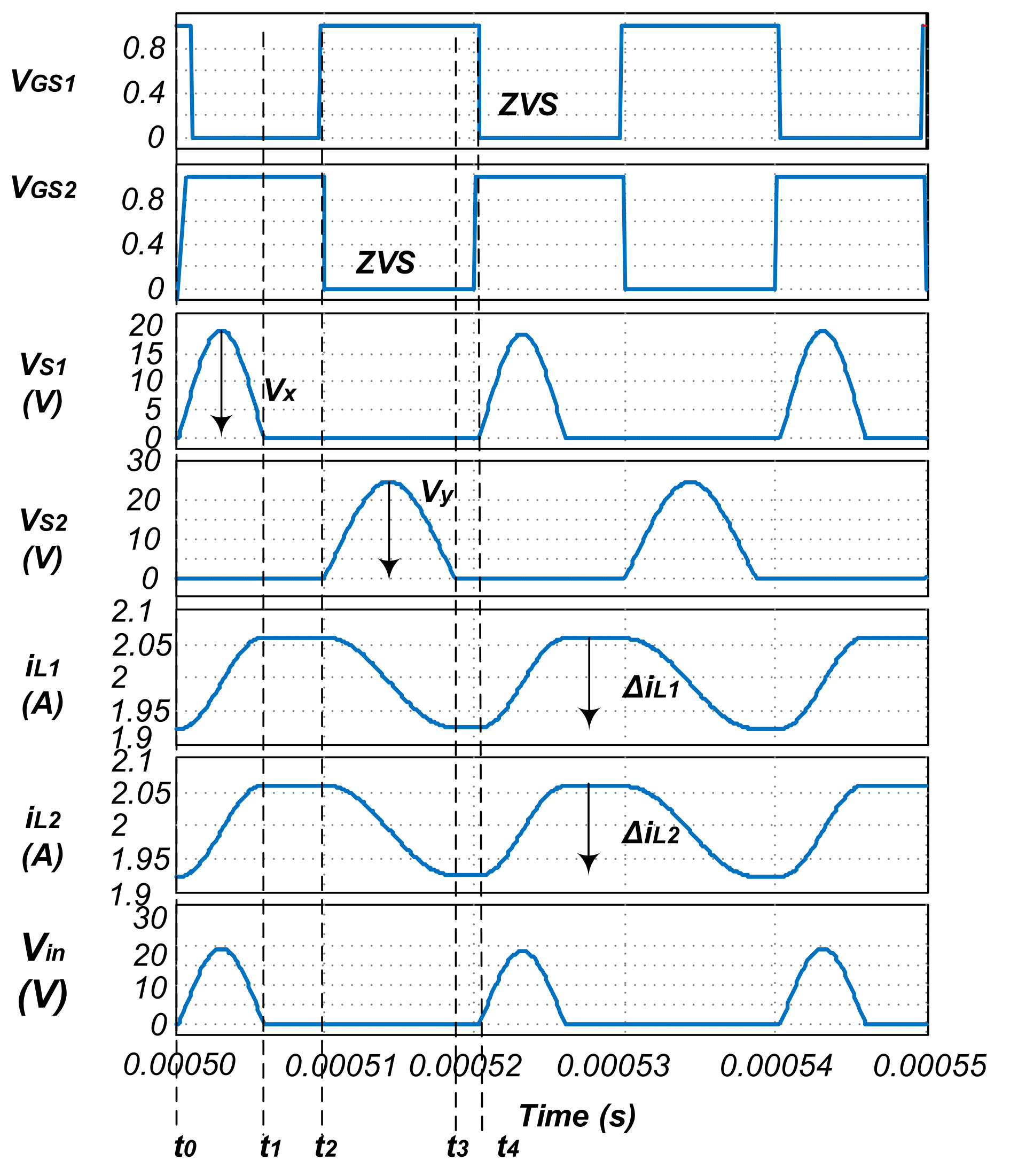 Energies 15 01697 g007 550