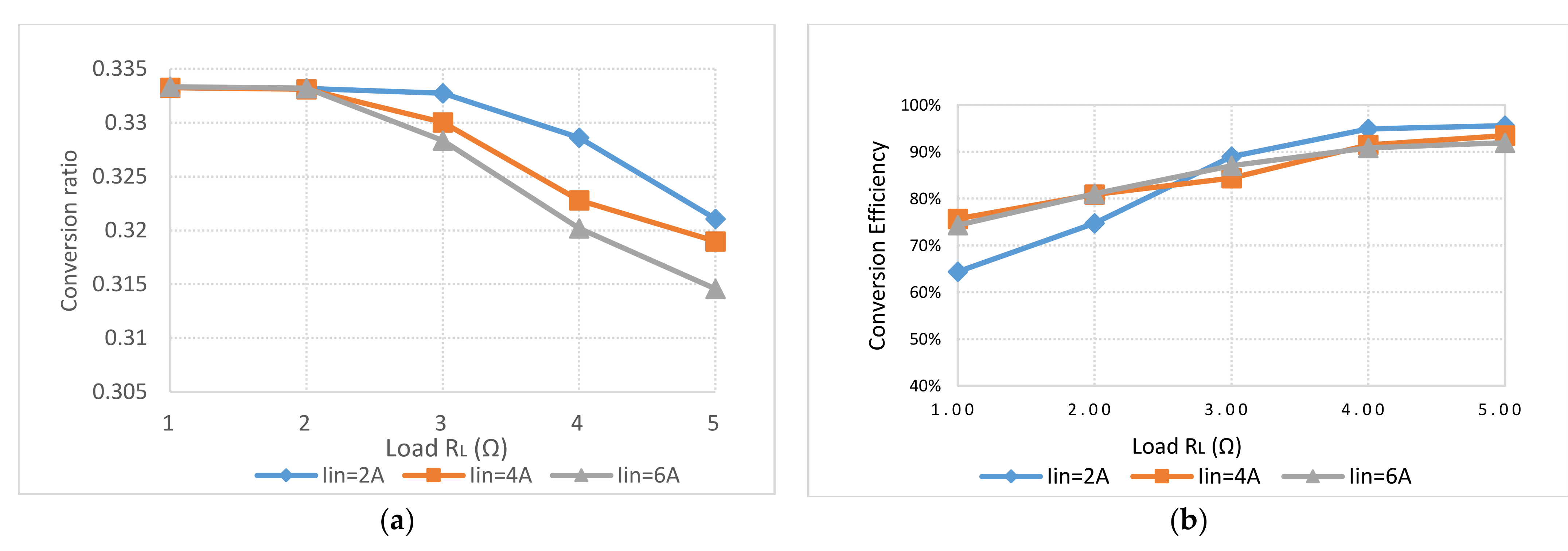 Energies 15 01697 g011 550