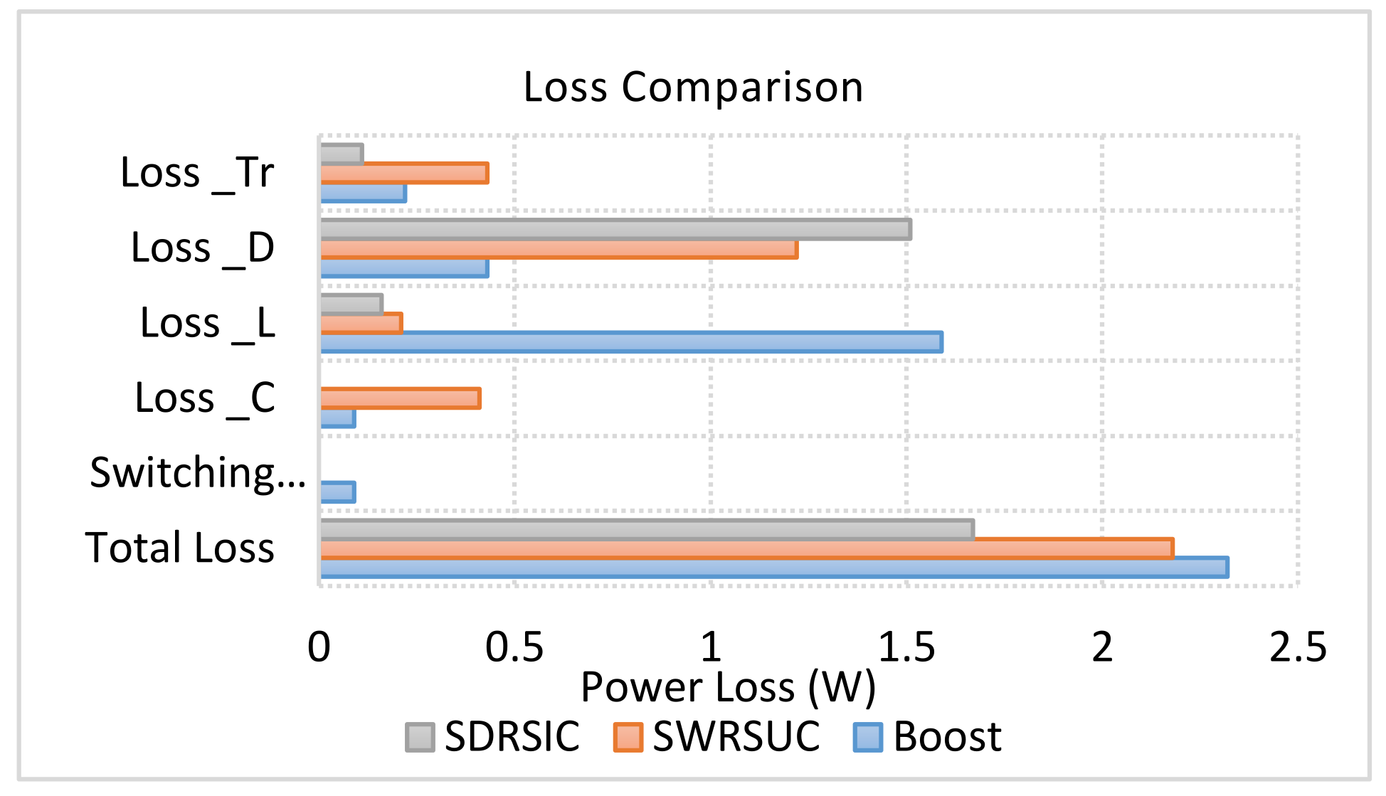 Energies 15 01697 g014 550