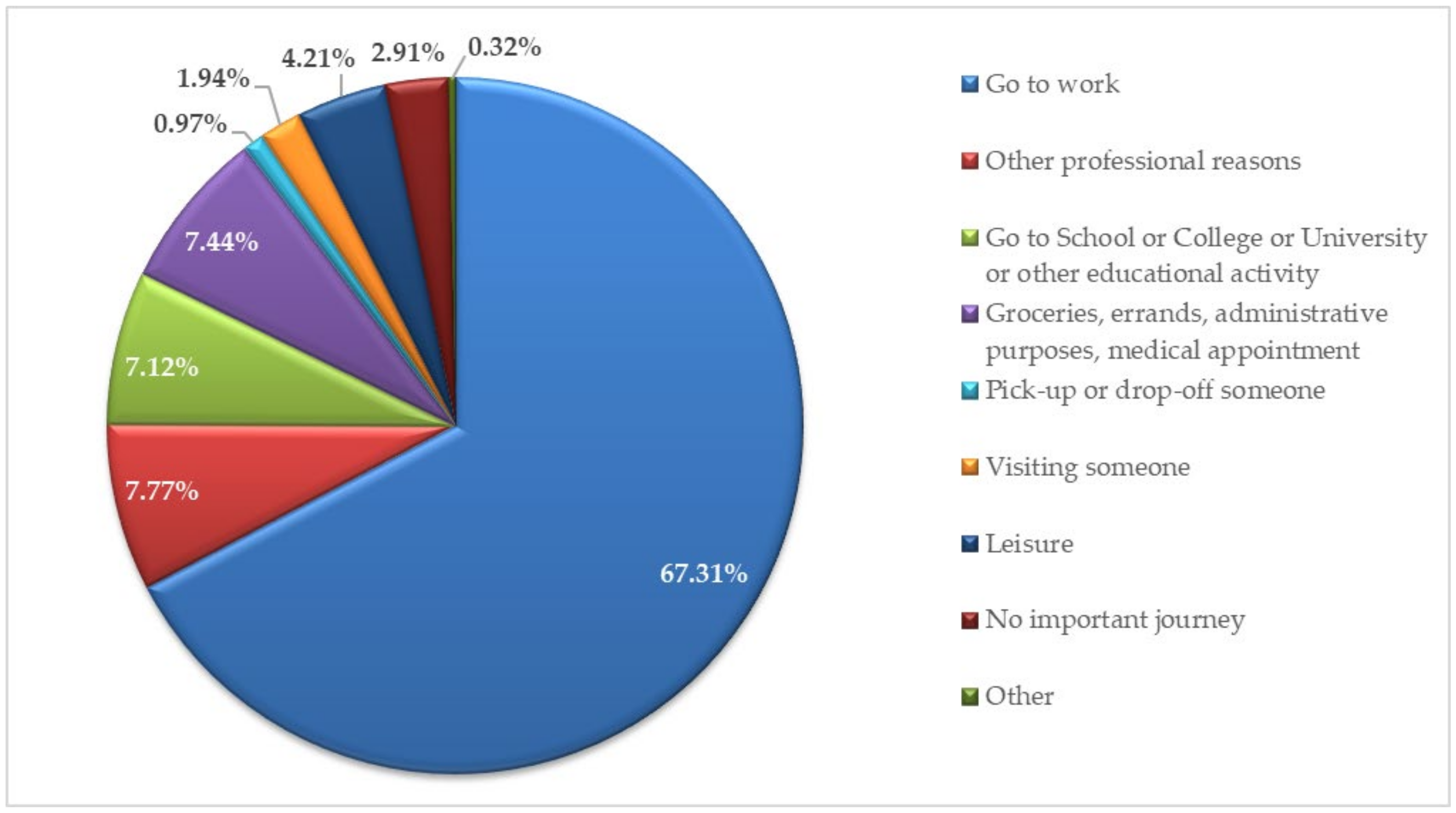 Energies 15 01698 g001