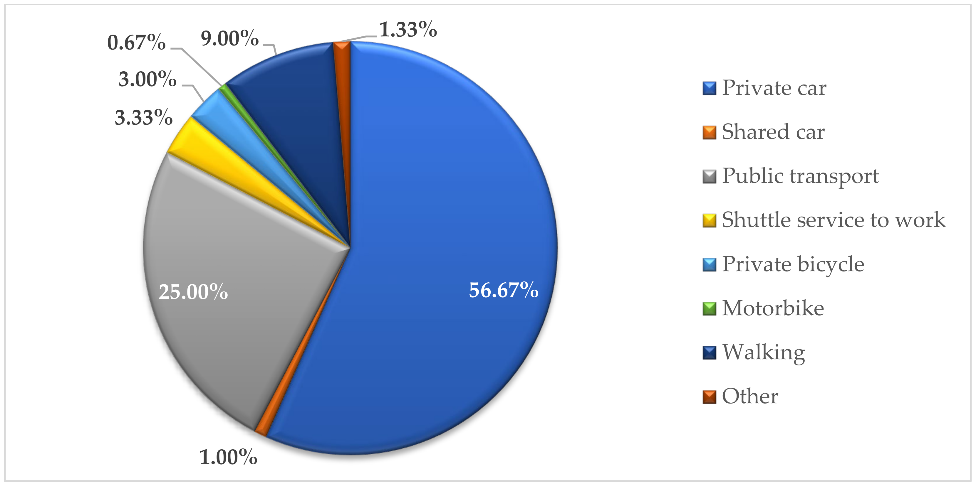 Energies 15 01698 g002