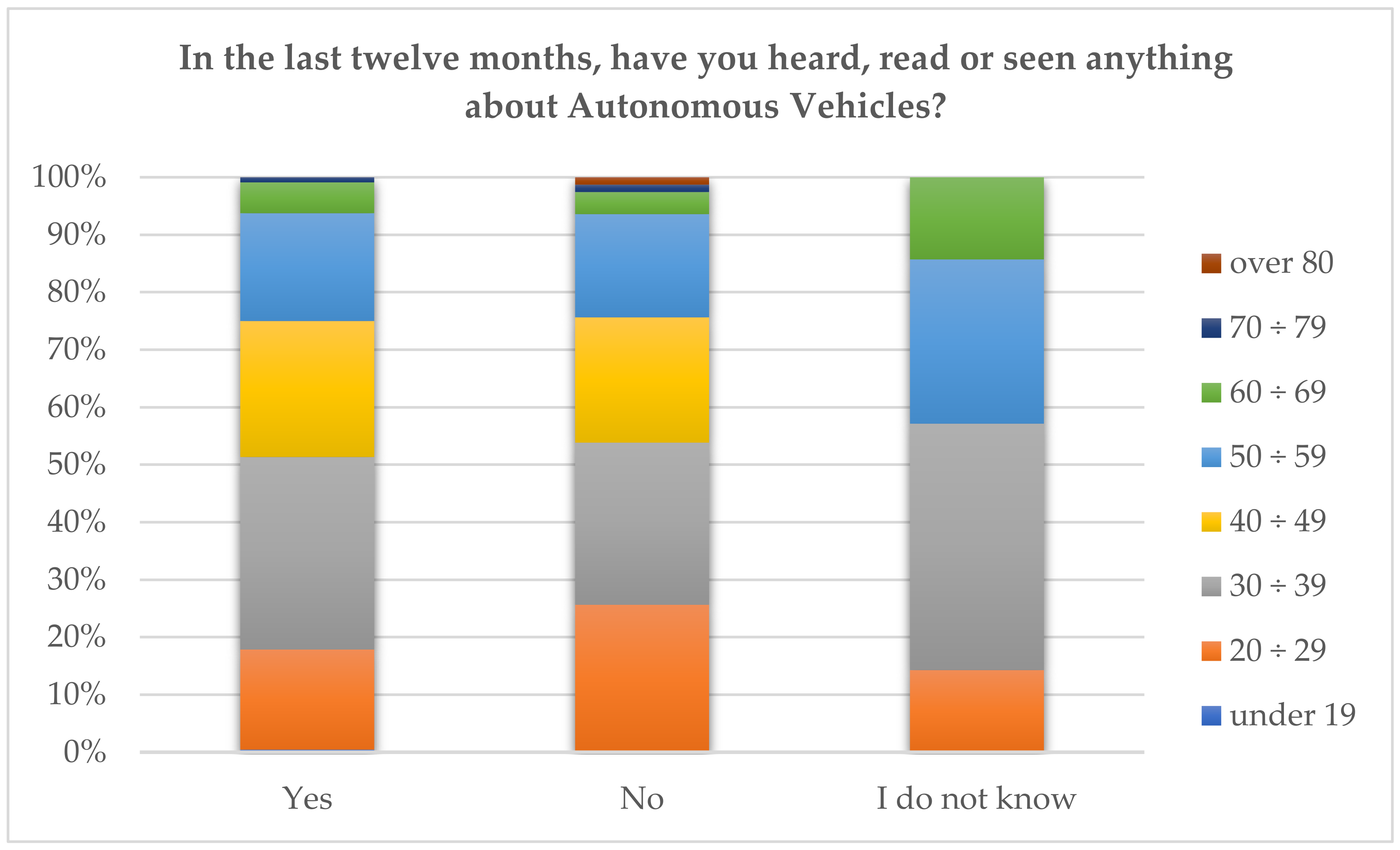 Energies 15 01698 g003