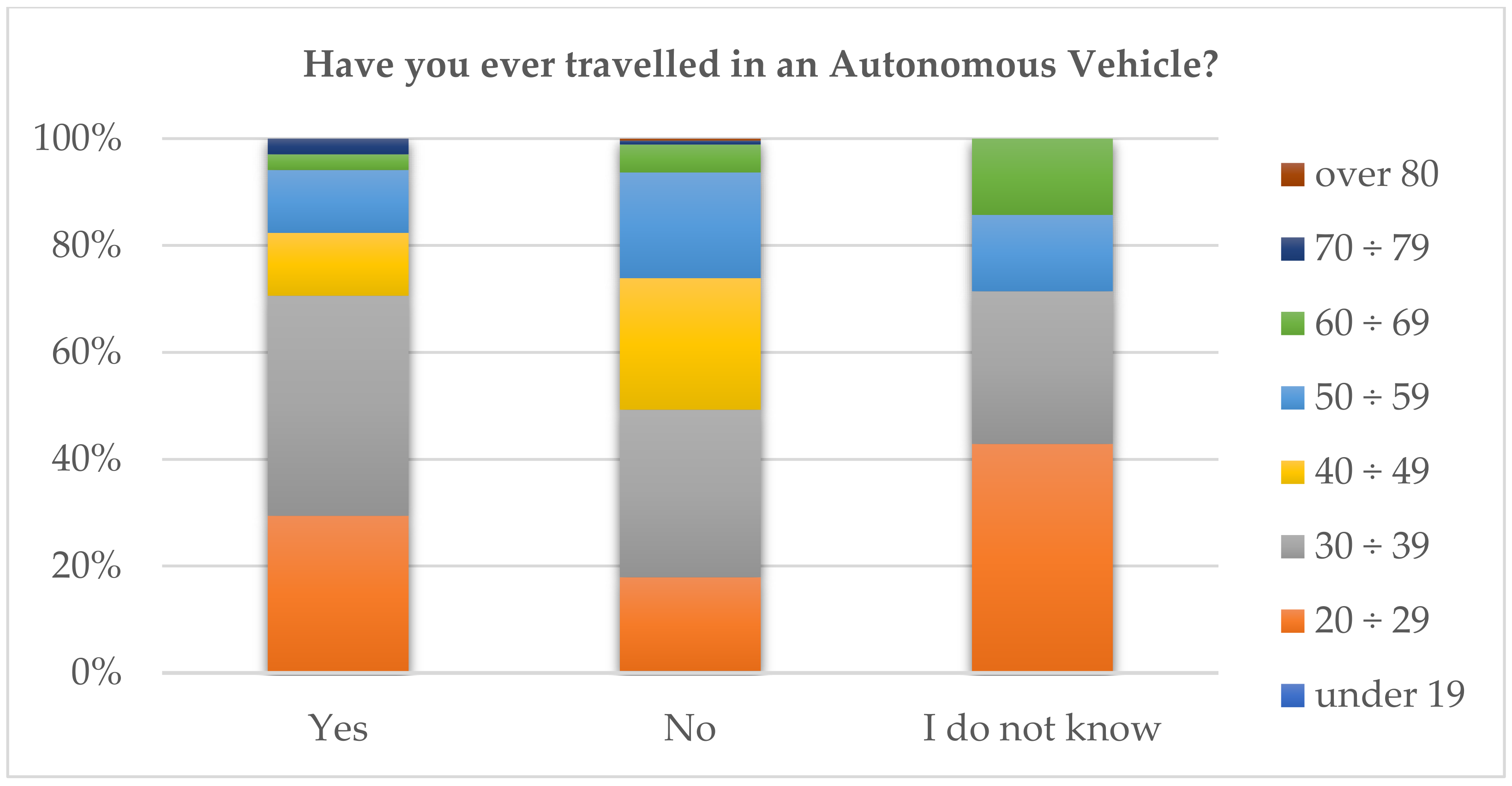 Energies 15 01698 g004
