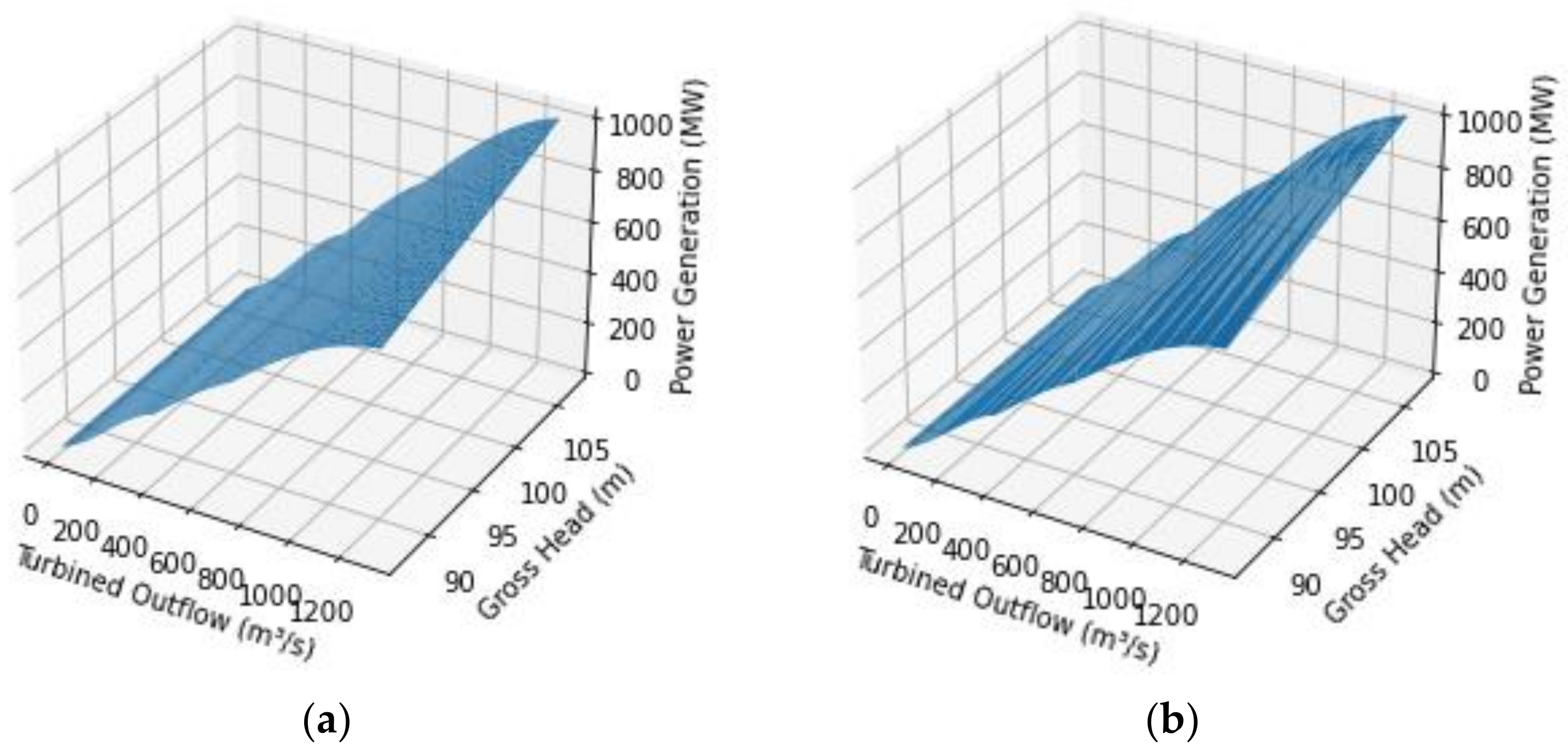Energies 15 01699 g002 550