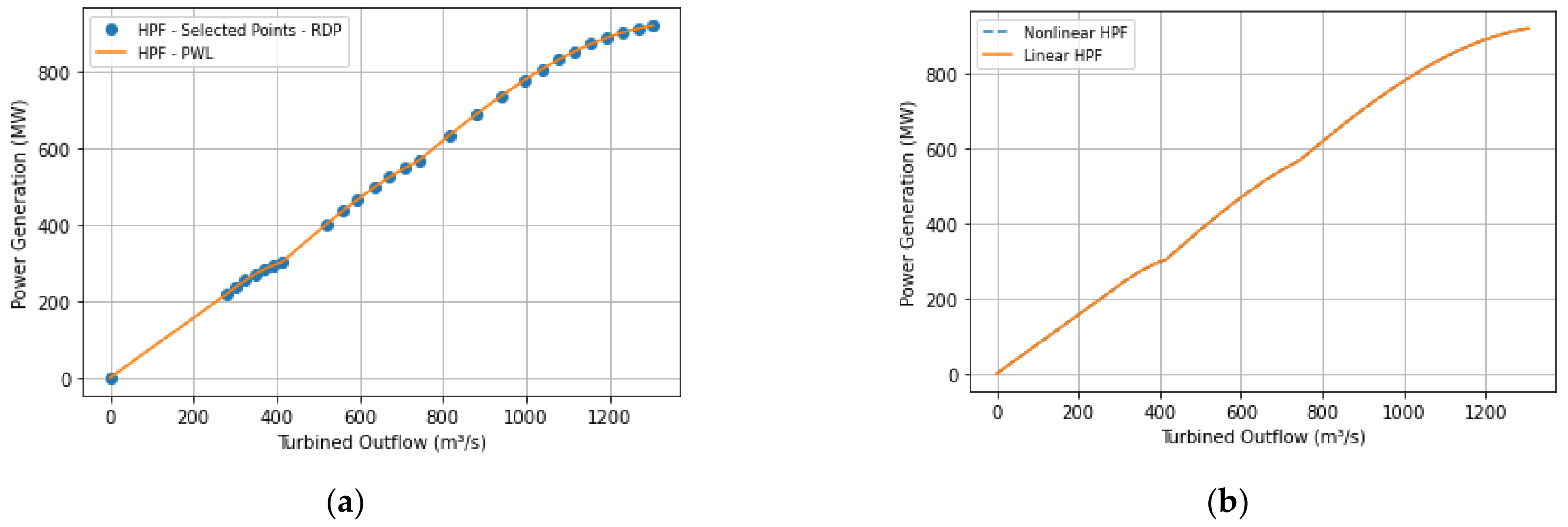 Energies 15 01699 g003 550