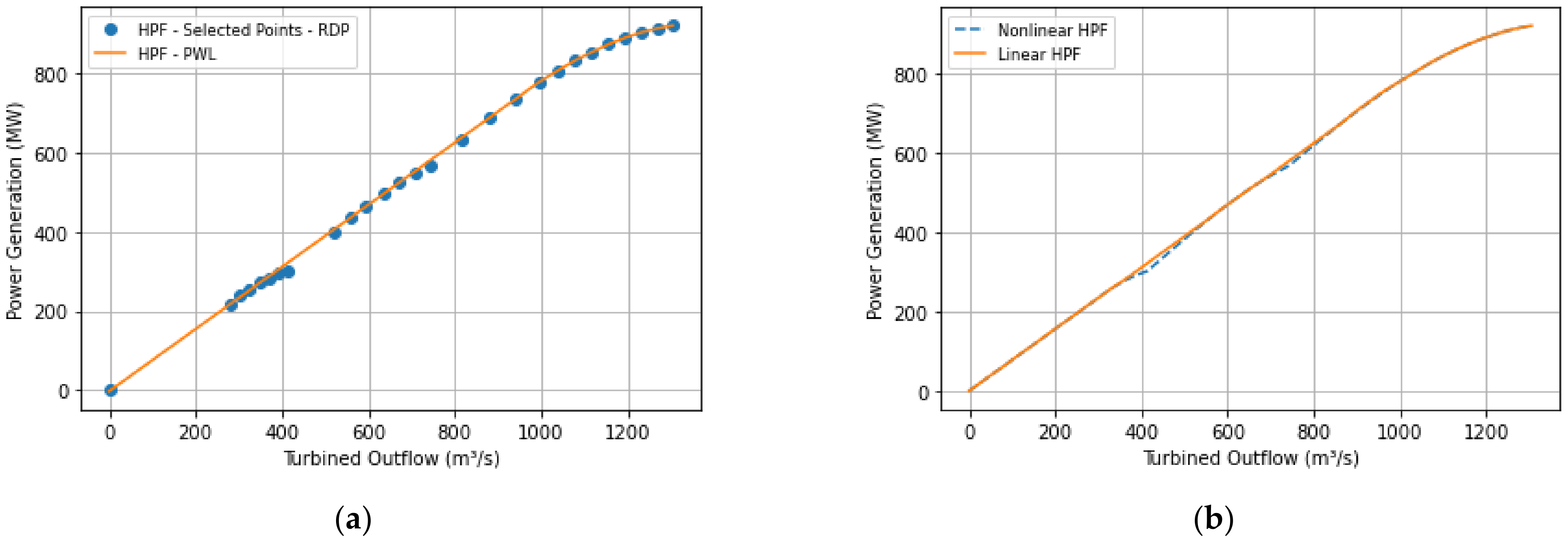 Energies 15 01699 g004 550