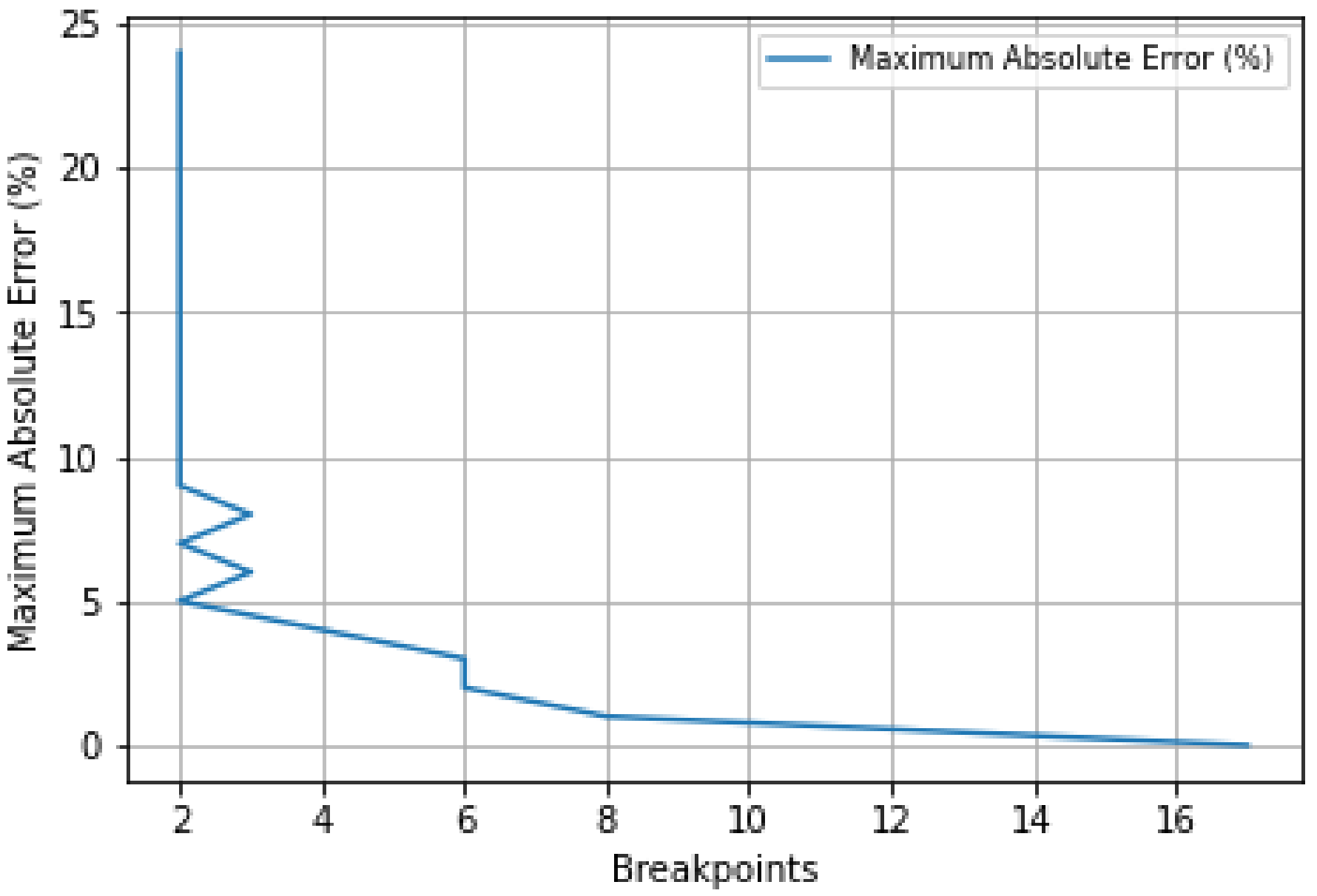 Energies 15 01699 g006 550